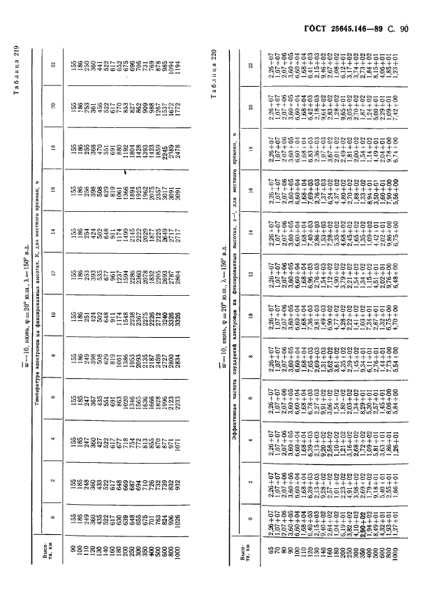 ГОСТ 25645.146-89