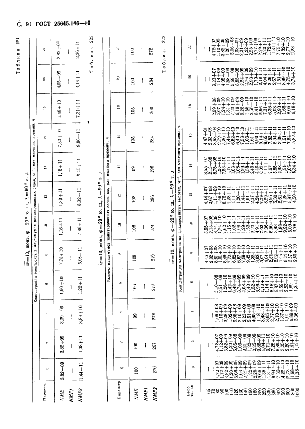 ГОСТ 25645.146-89