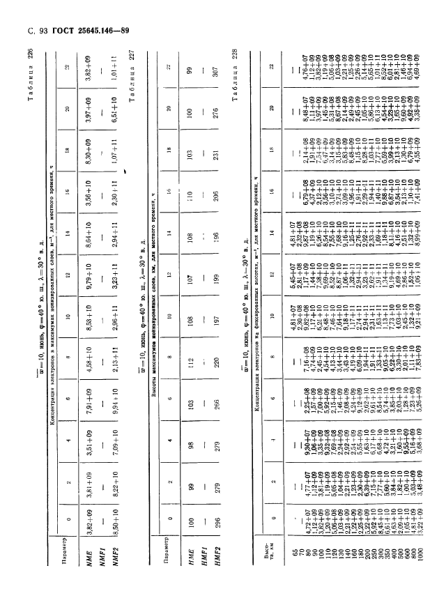 ГОСТ 25645.146-89