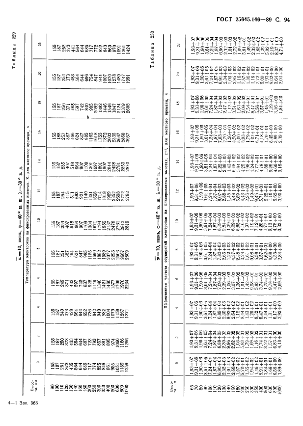 ГОСТ 25645.146-89