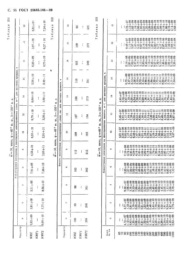 ГОСТ 25645.146-89