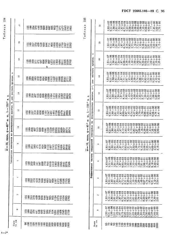 ГОСТ 25645.146-89