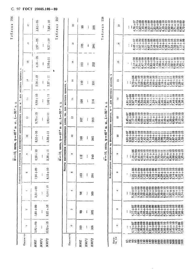 ГОСТ 25645.146-89