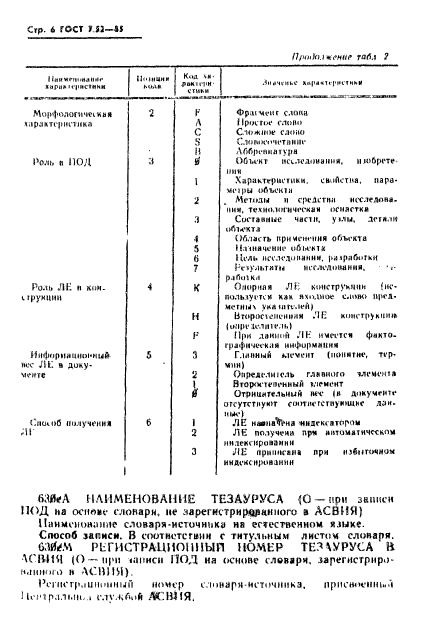 ГОСТ 7.52-85