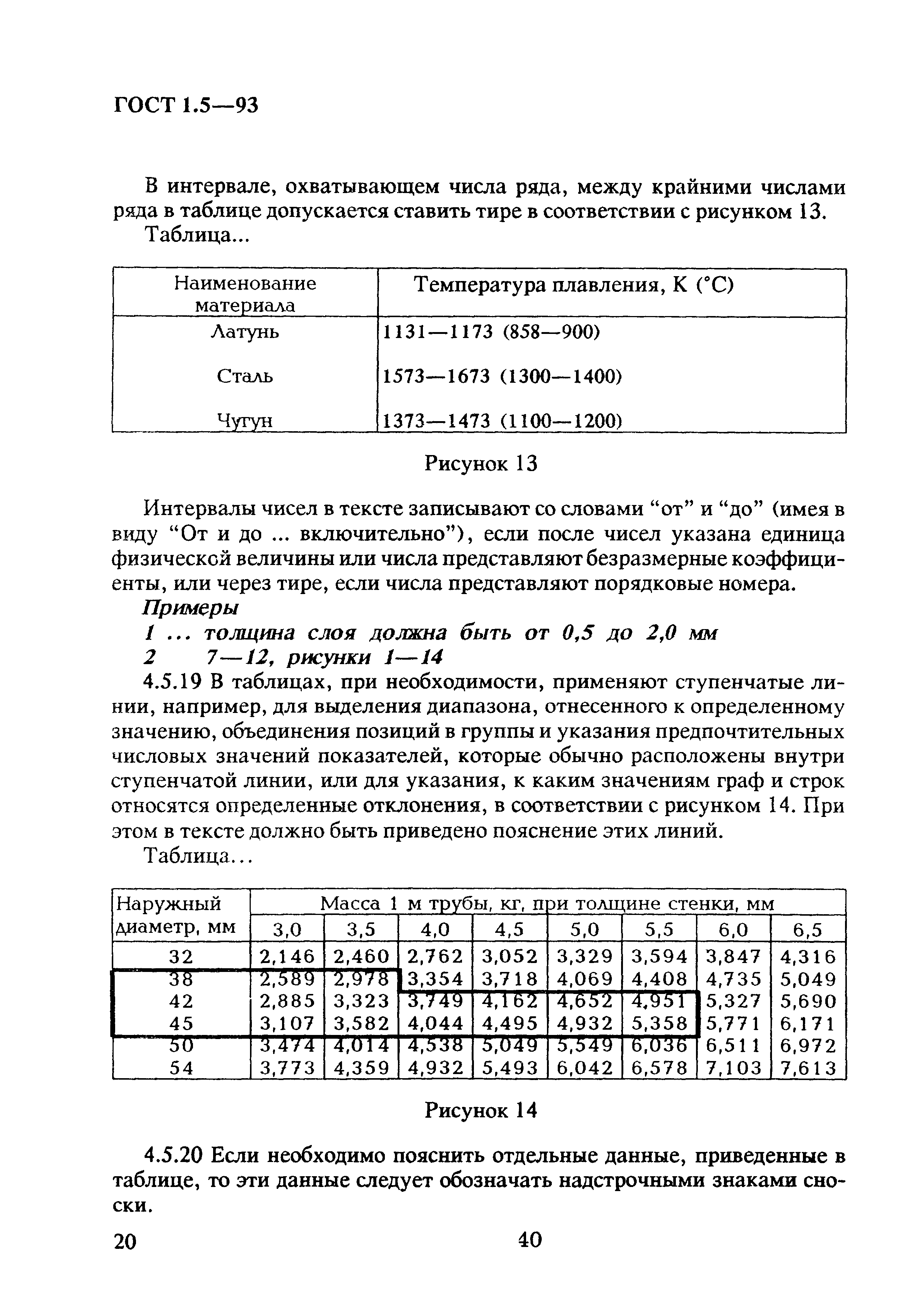 ГОСТ 1.5-93