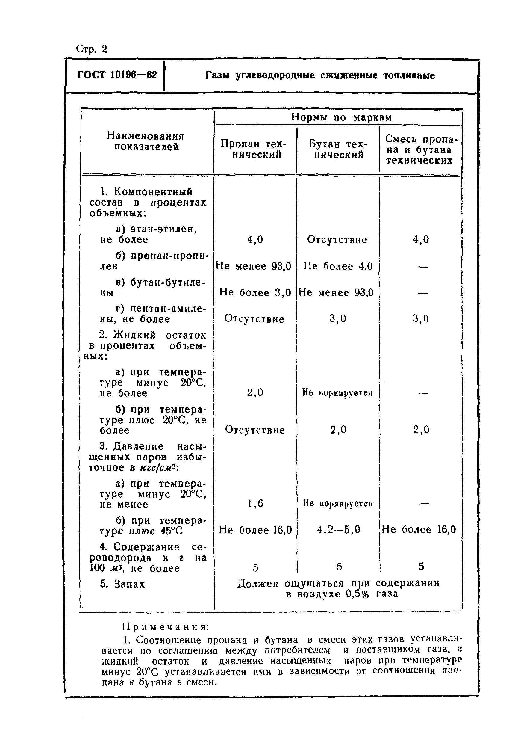 ГОСТ 10196-62