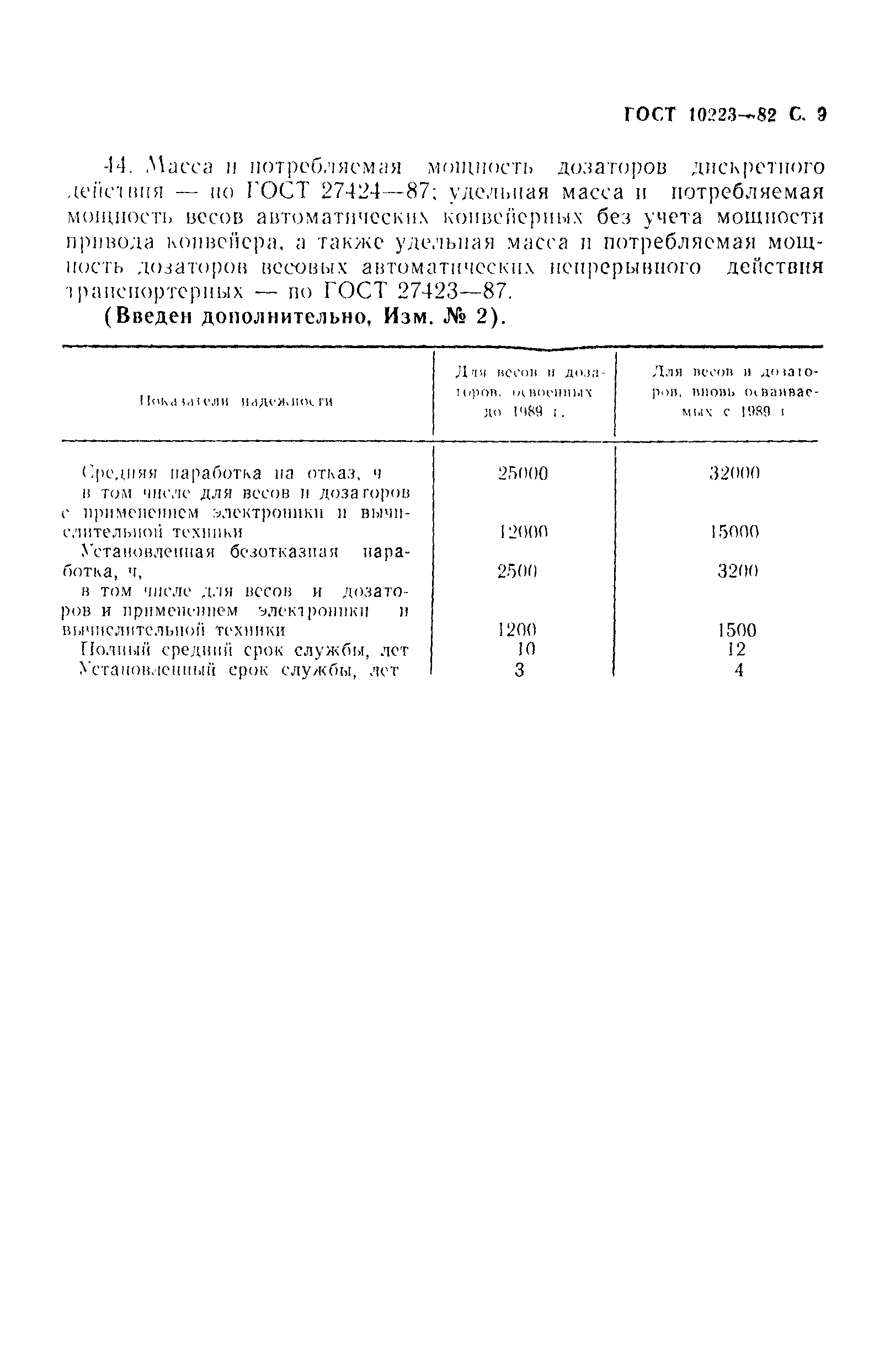 ГОСТ 10223-82