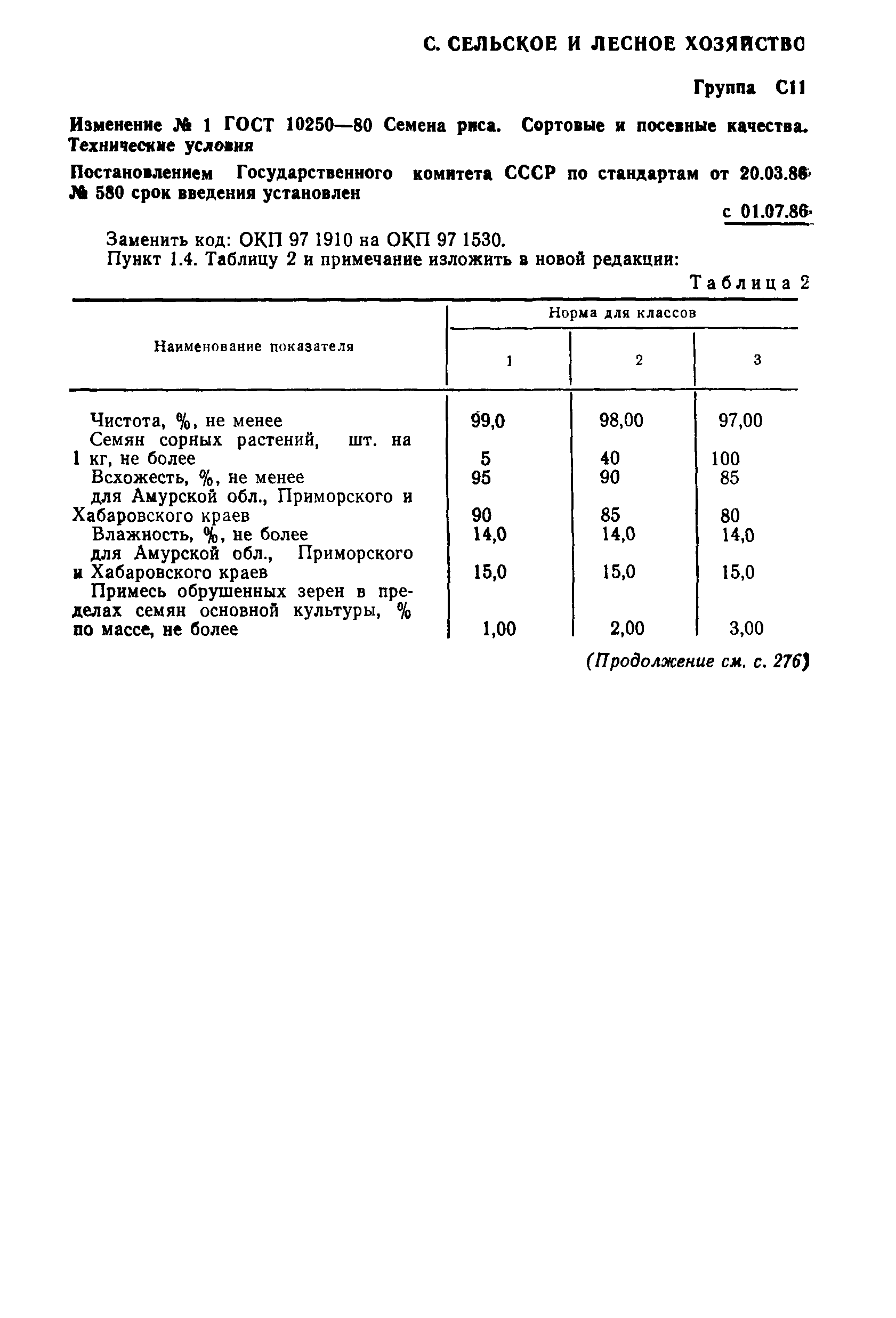 ГОСТ 10250-80