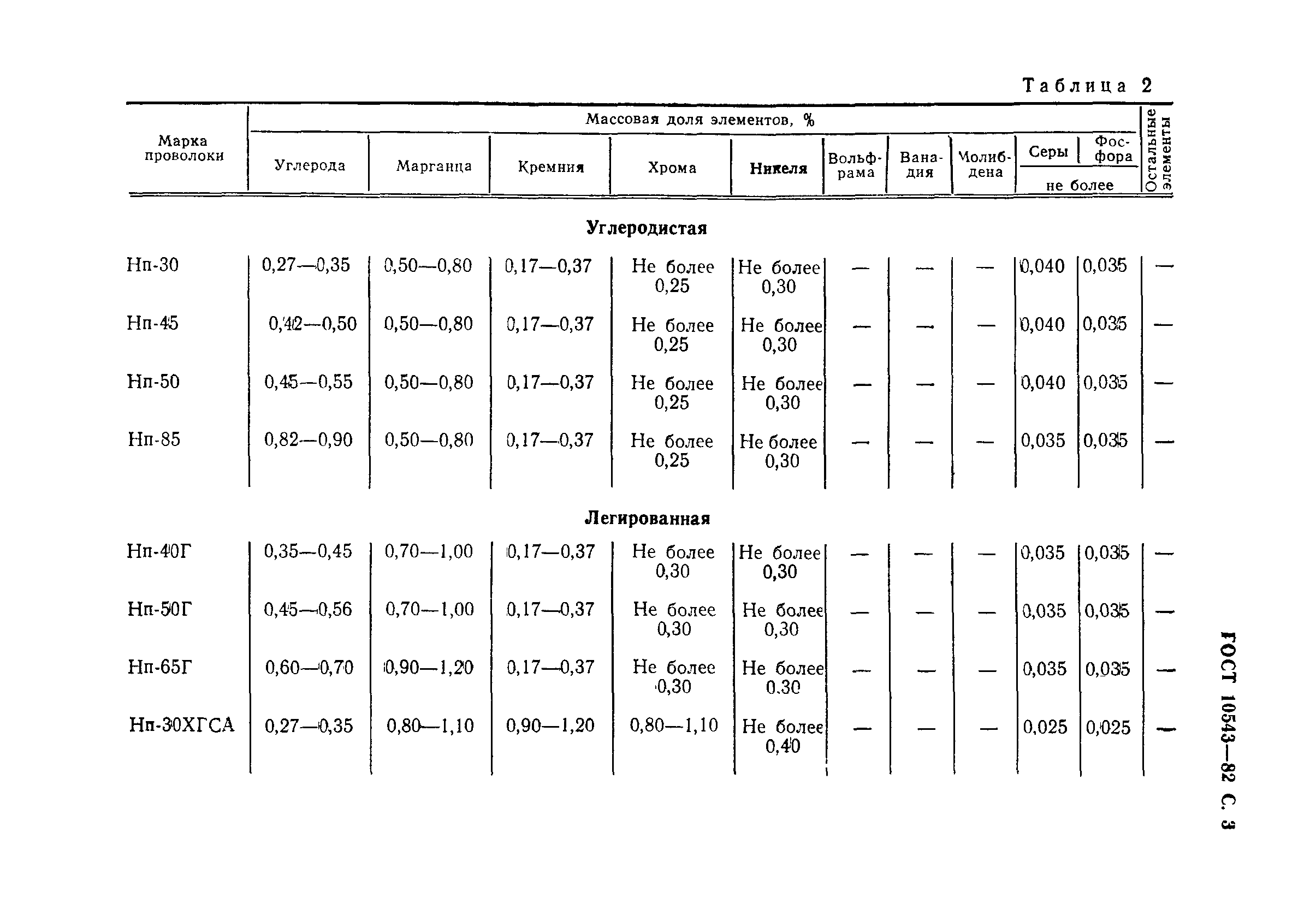 ГОСТ 10543-82