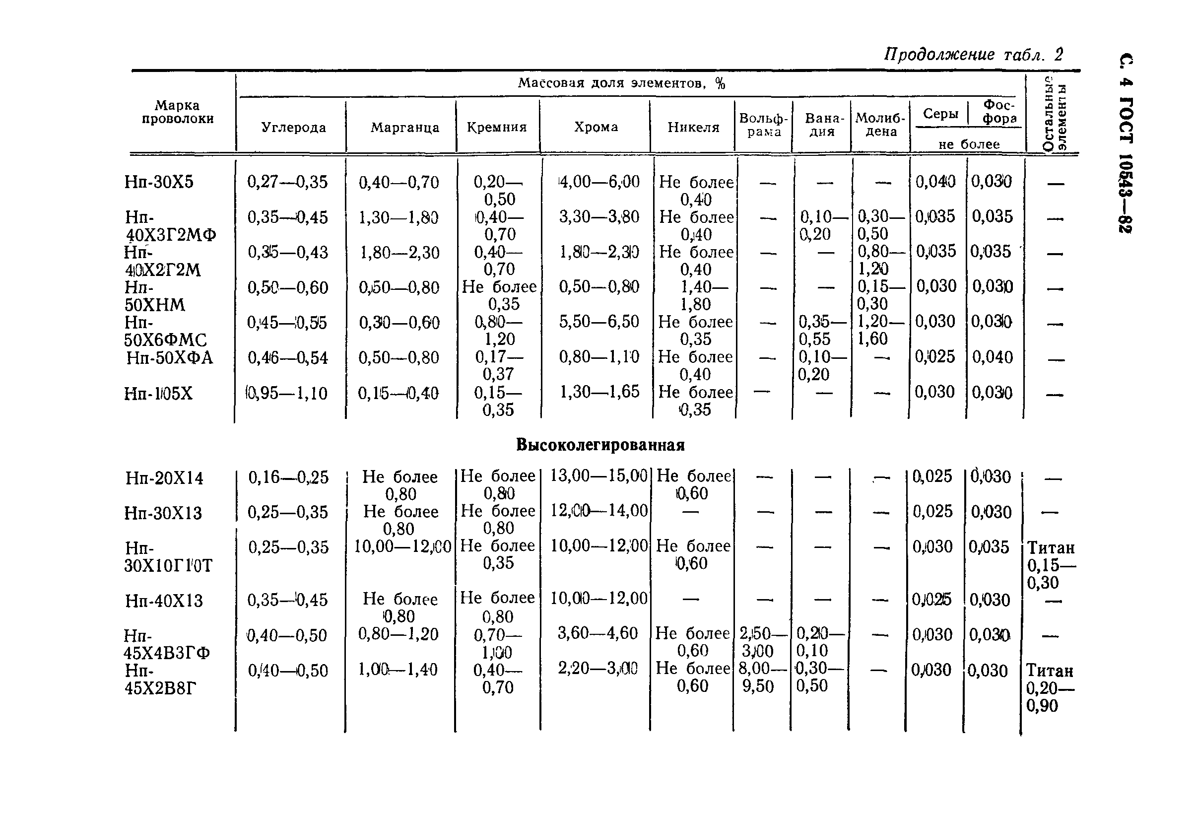 ГОСТ 10543-82