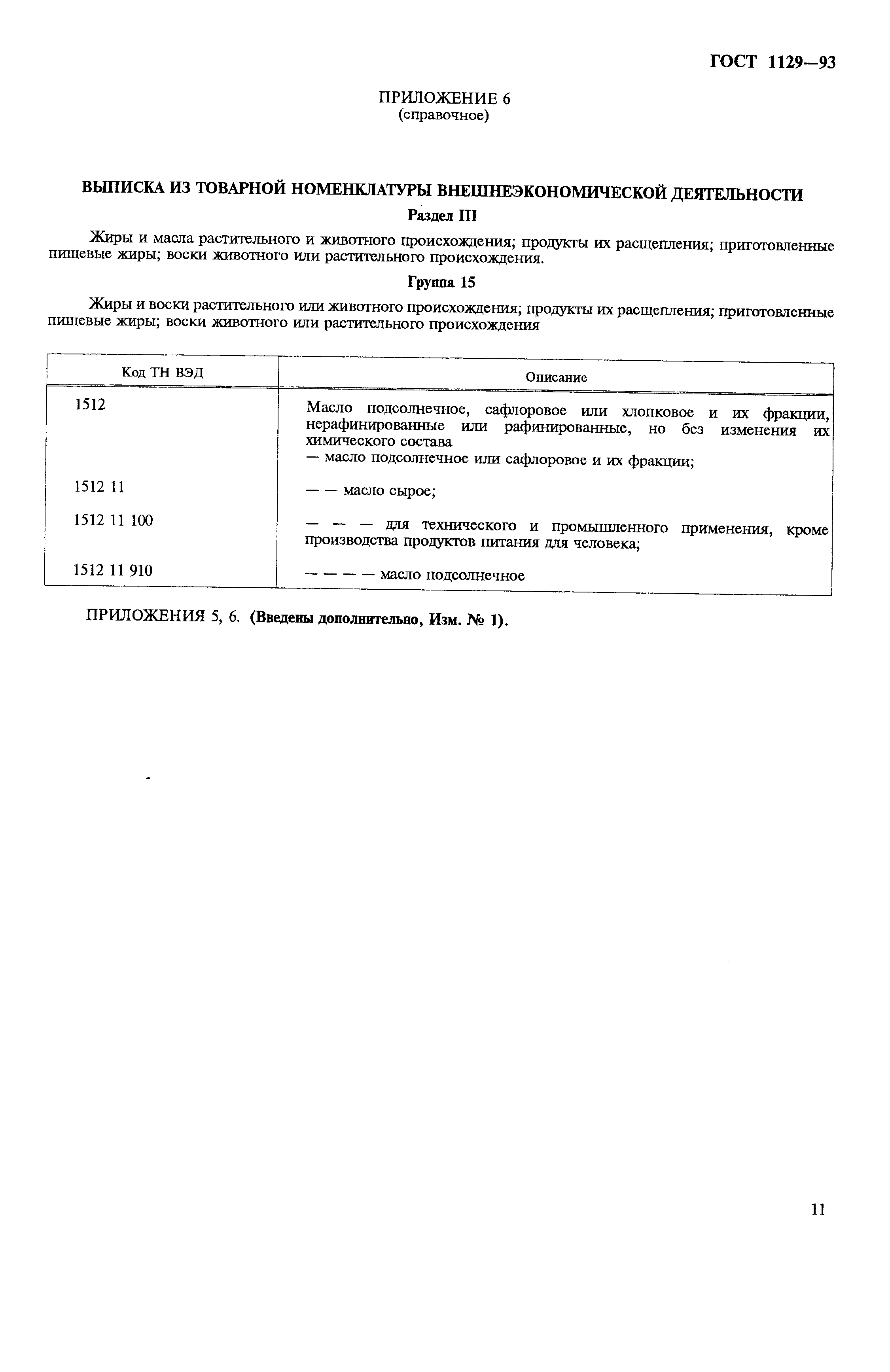 ГОСТ 1129-93