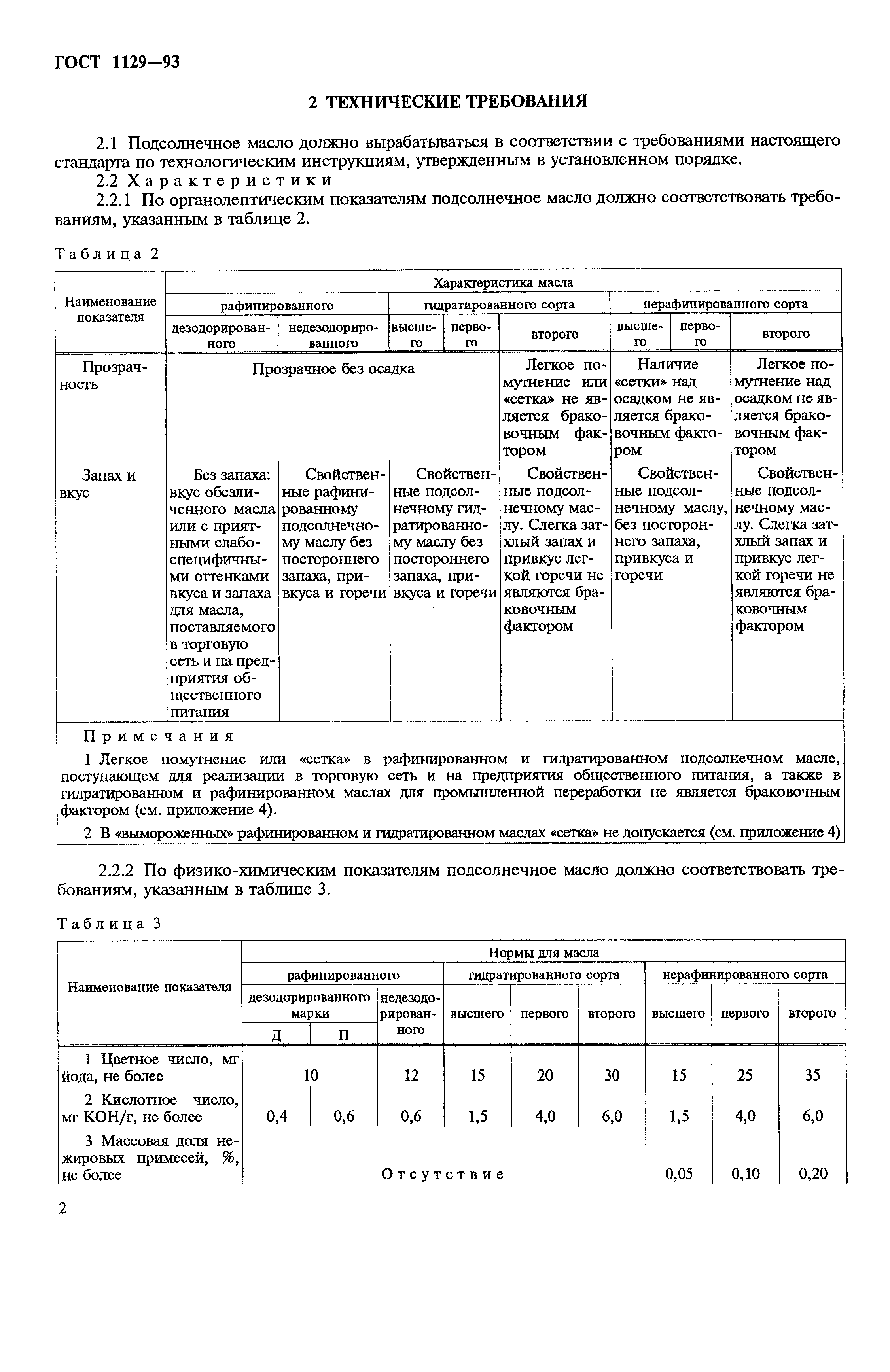 ГОСТ 1129-93