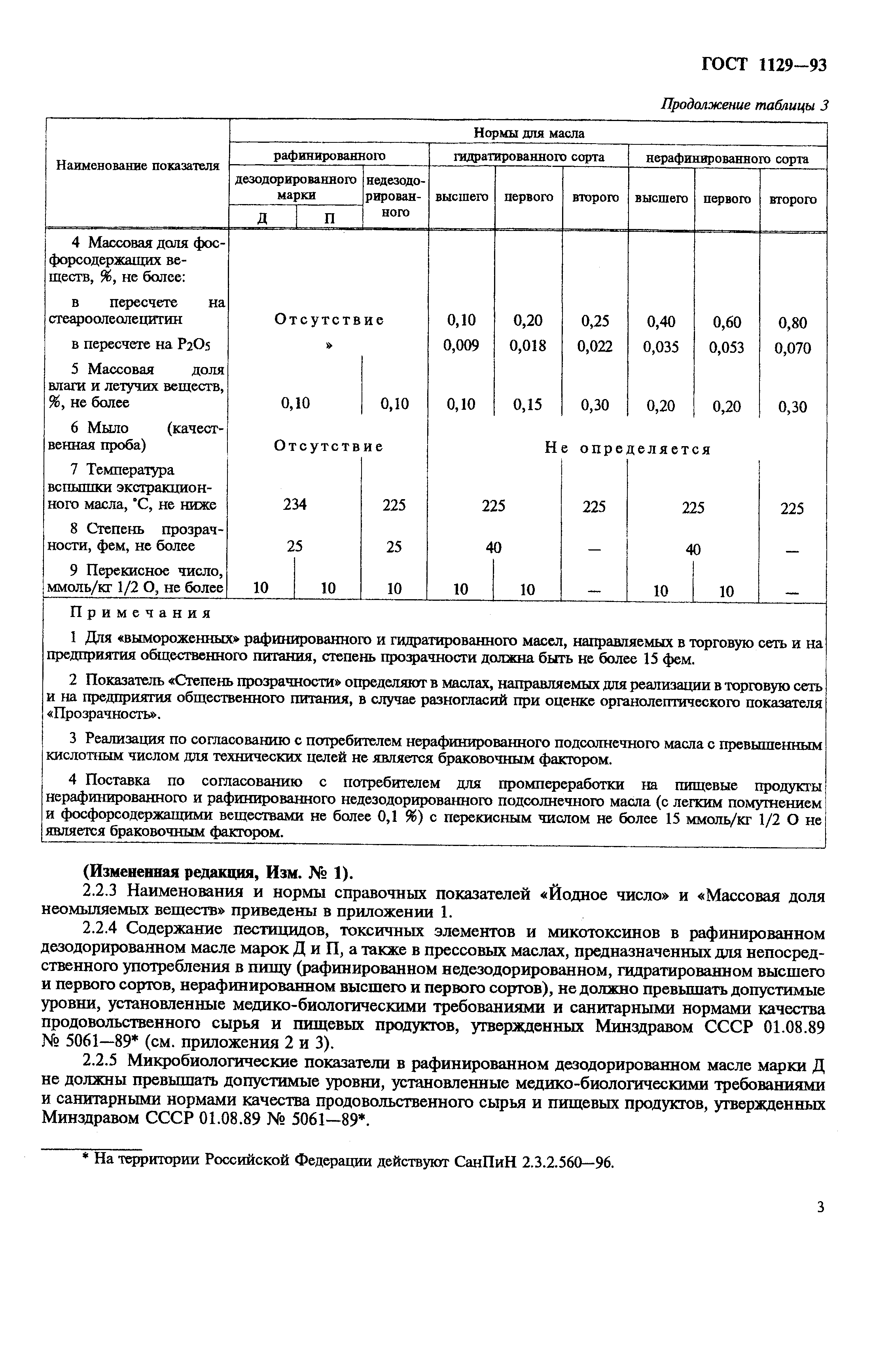 ГОСТ 1129-93