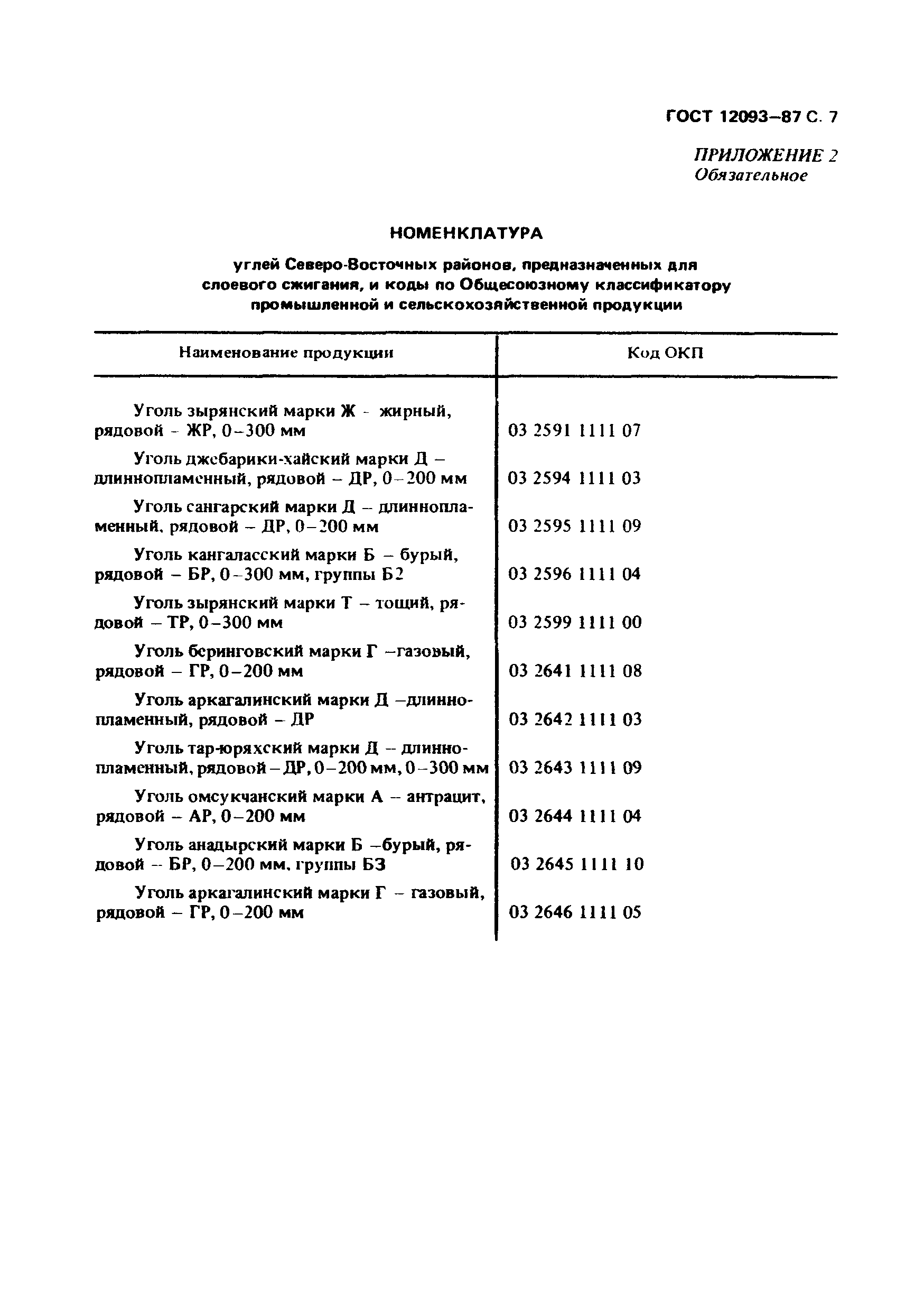 ГОСТ 12093-87