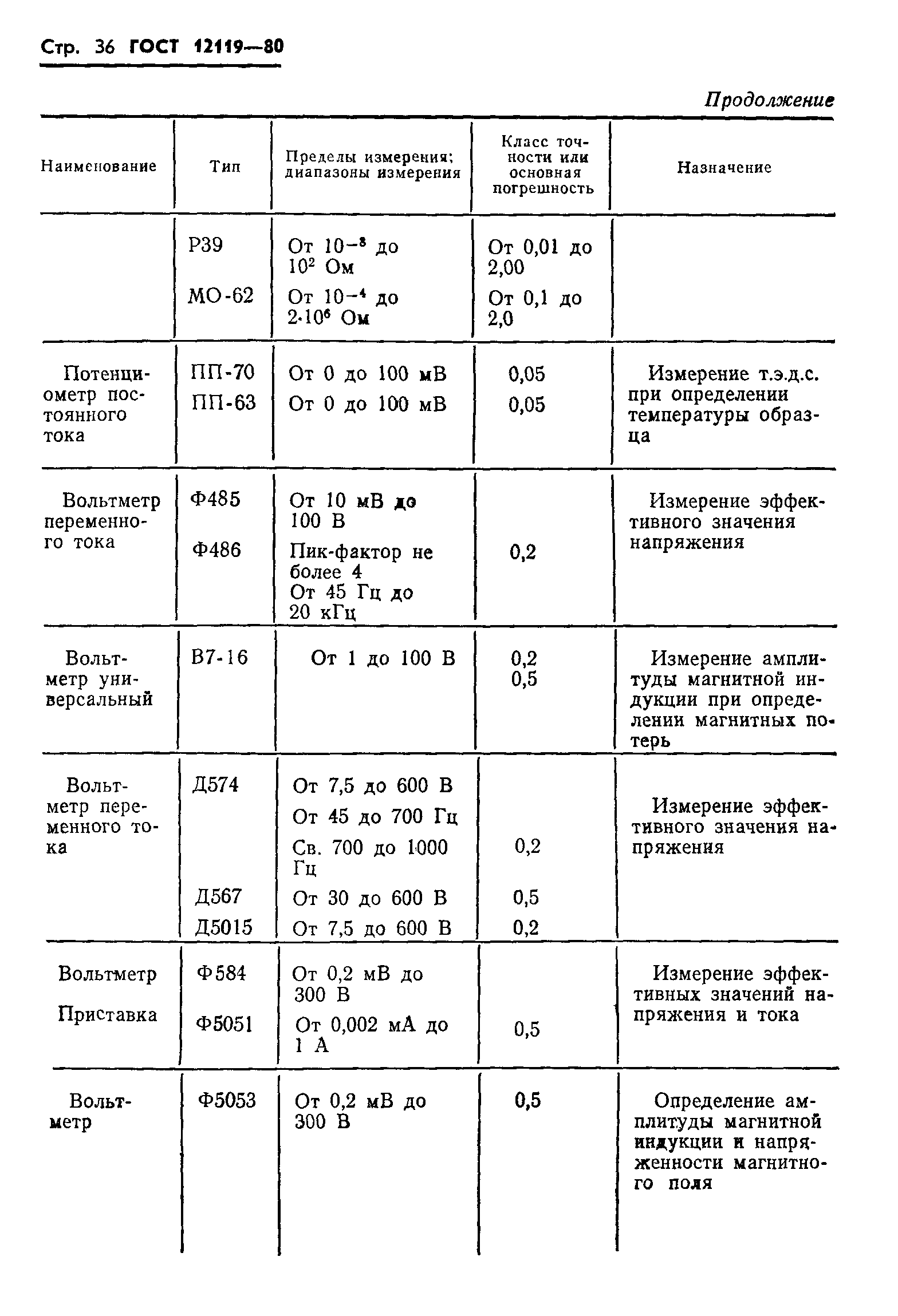 ГОСТ 12119-80