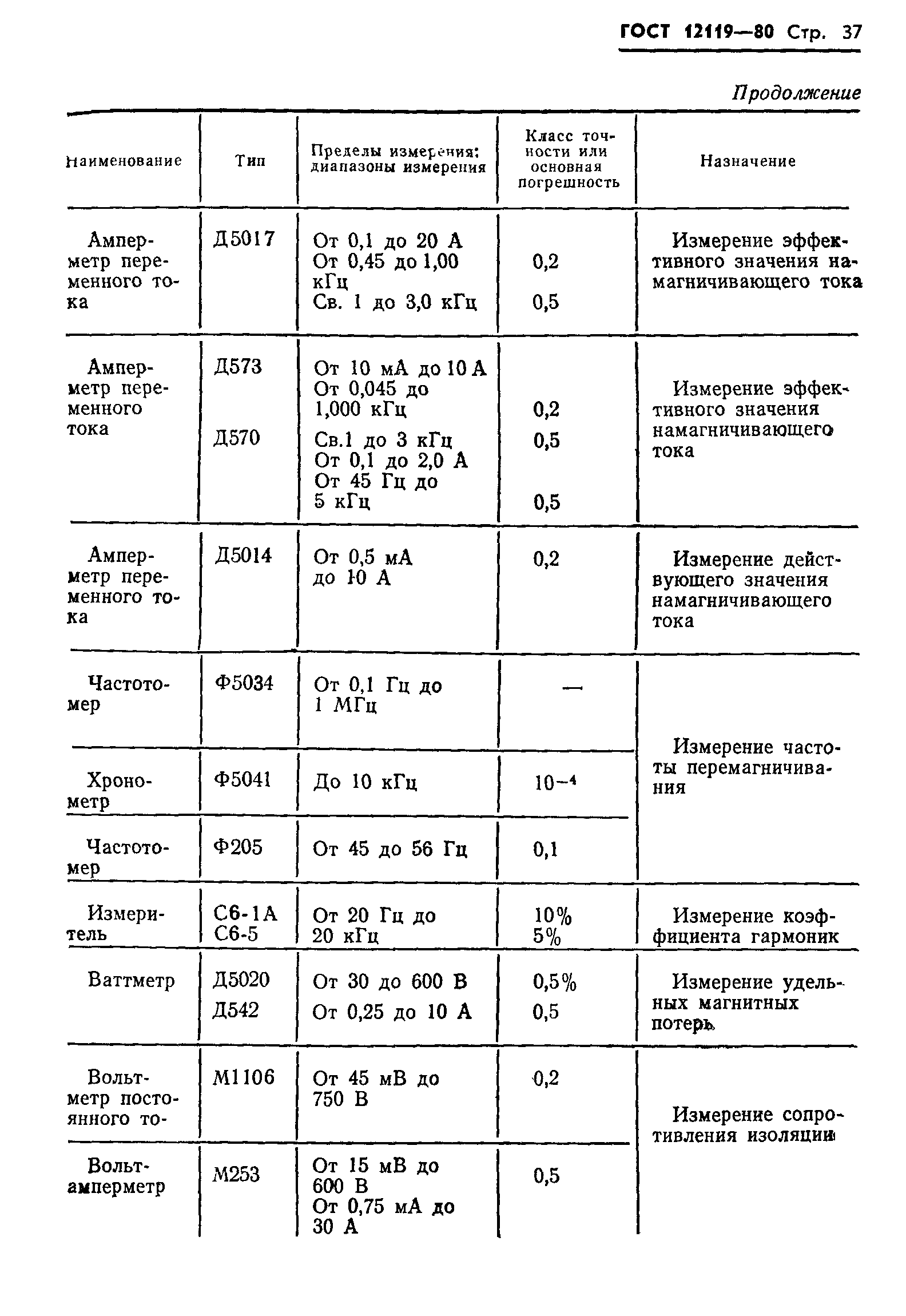 ГОСТ 12119-80