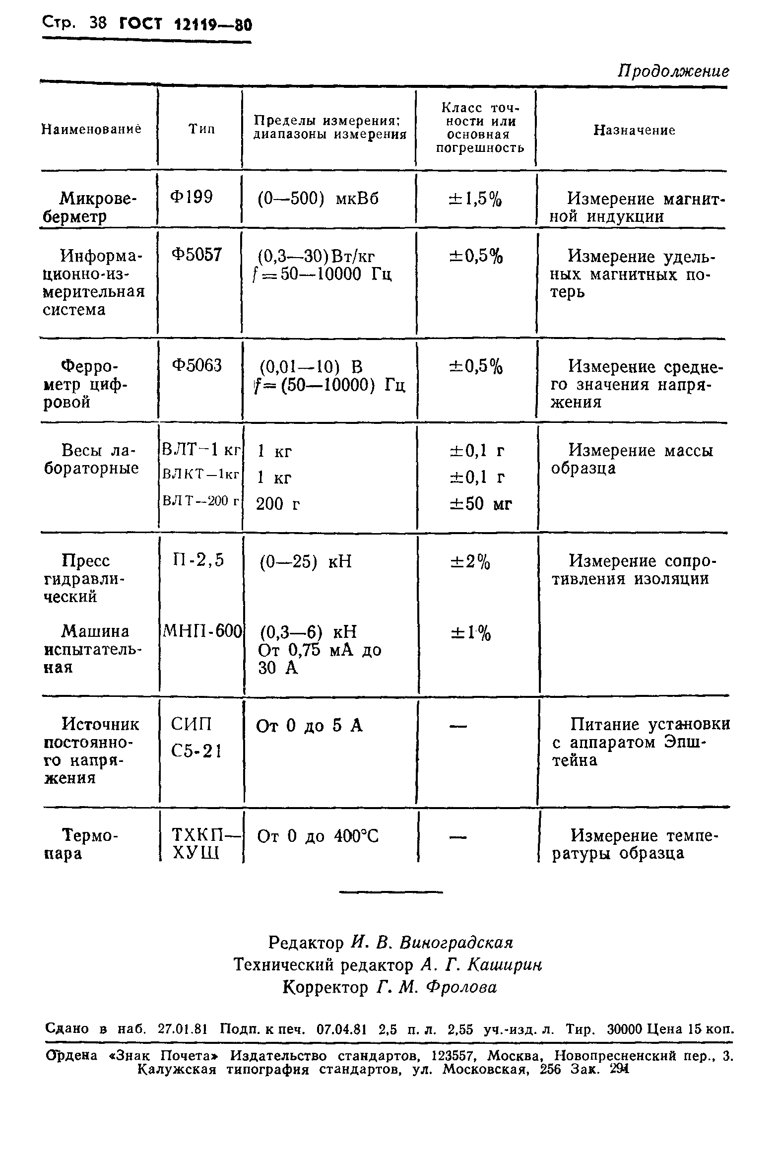 ГОСТ 12119-80