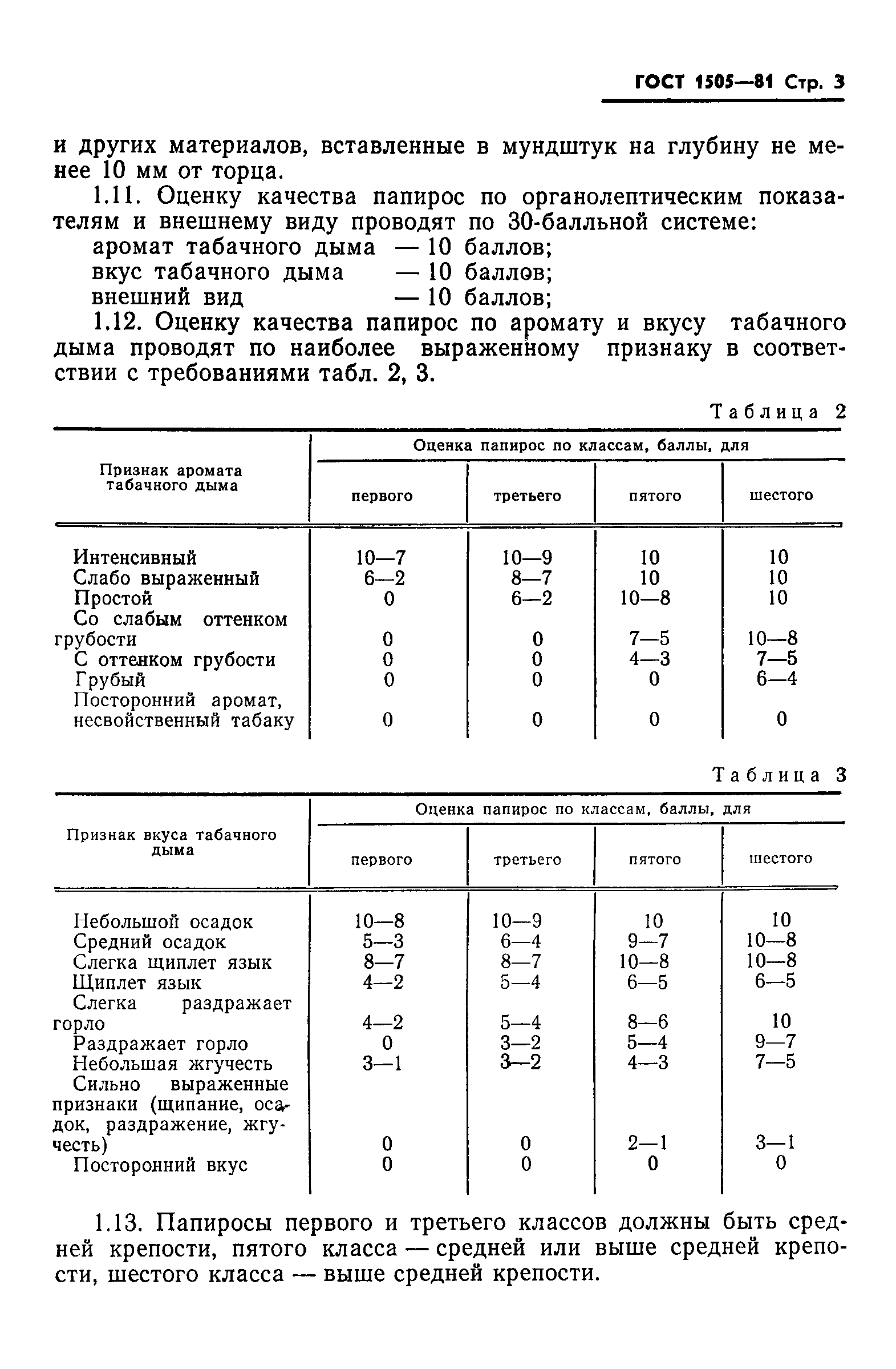 ГОСТ 1505-81