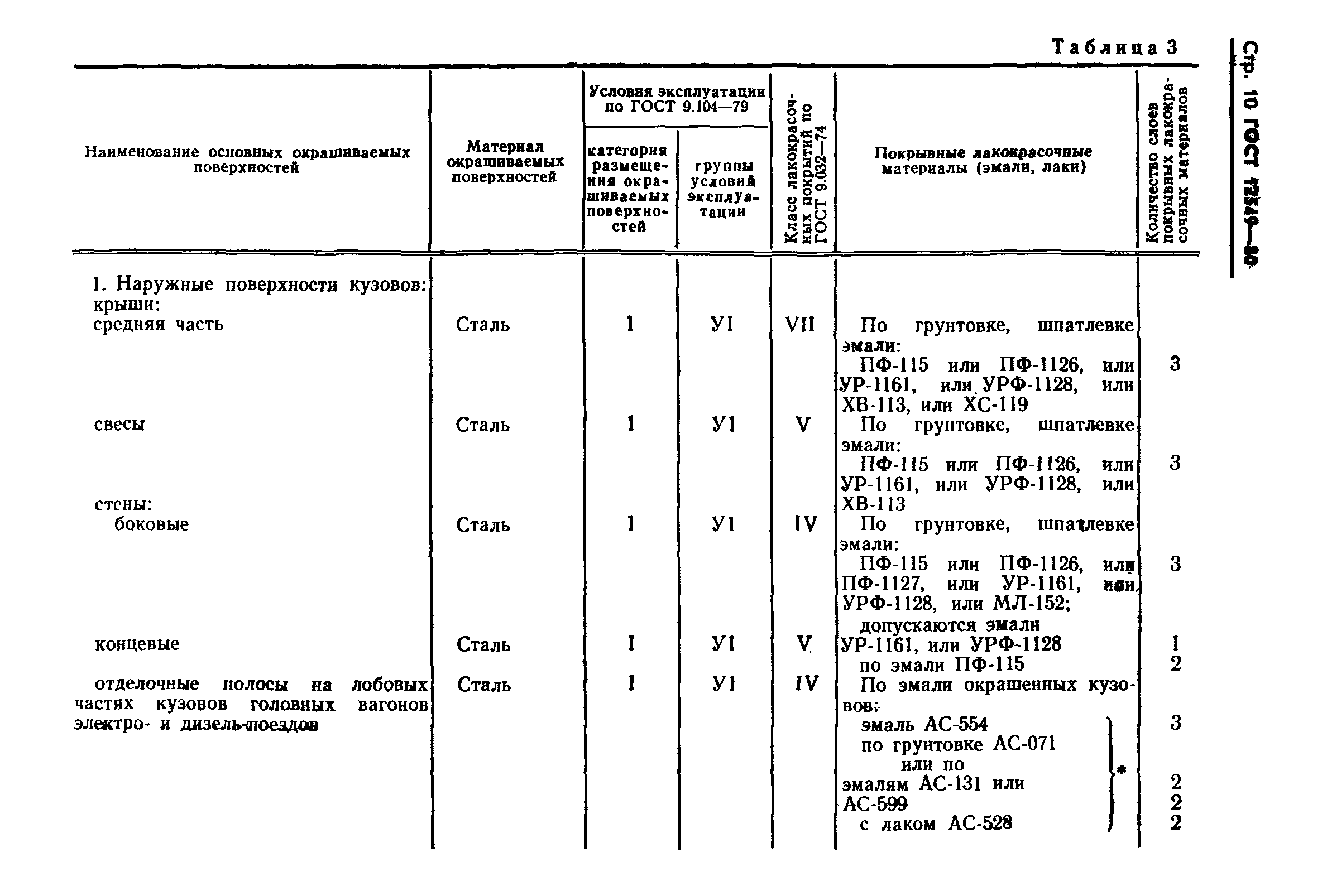 ГОСТ 12549-80