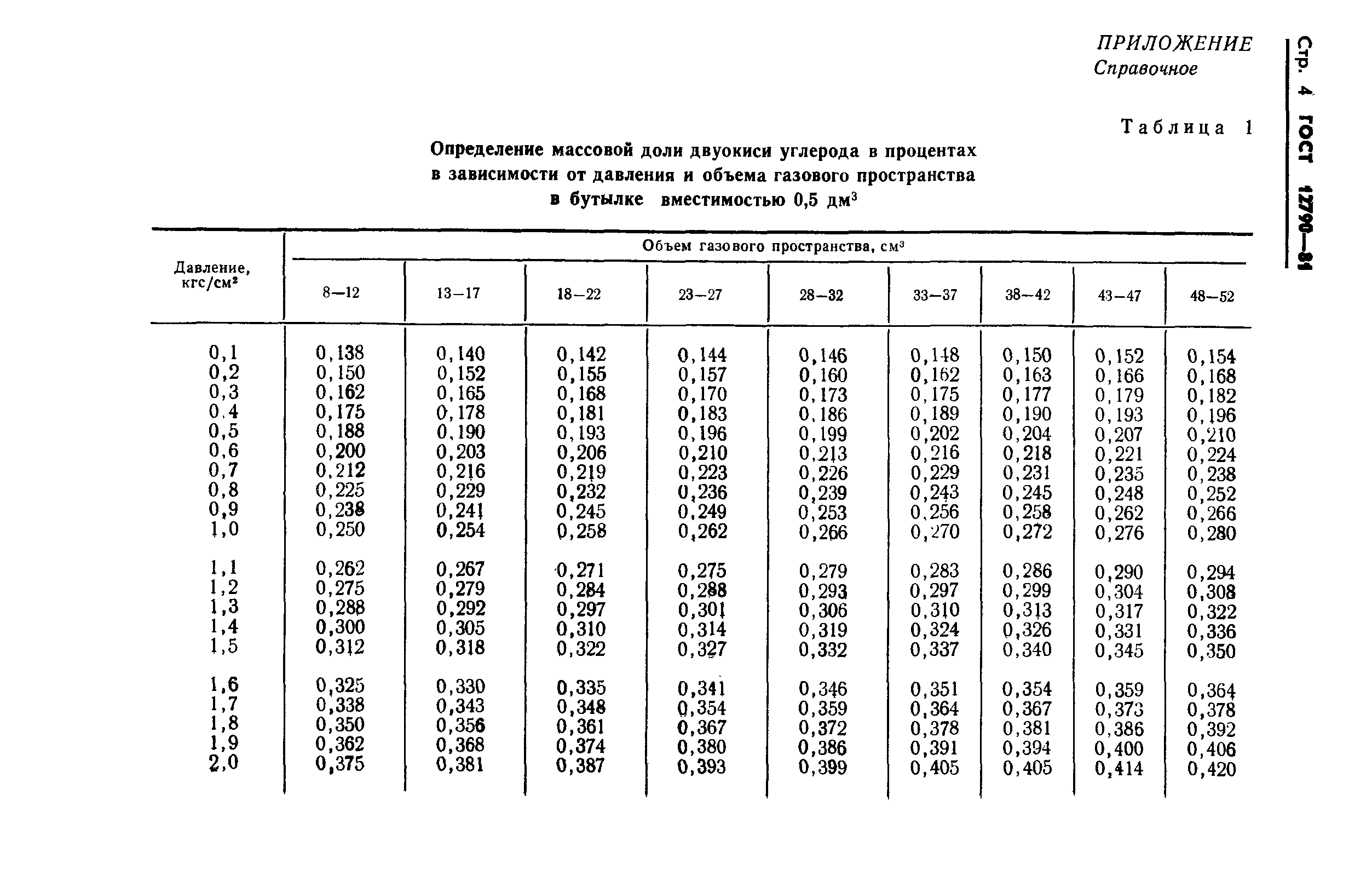 ГОСТ 12790-81