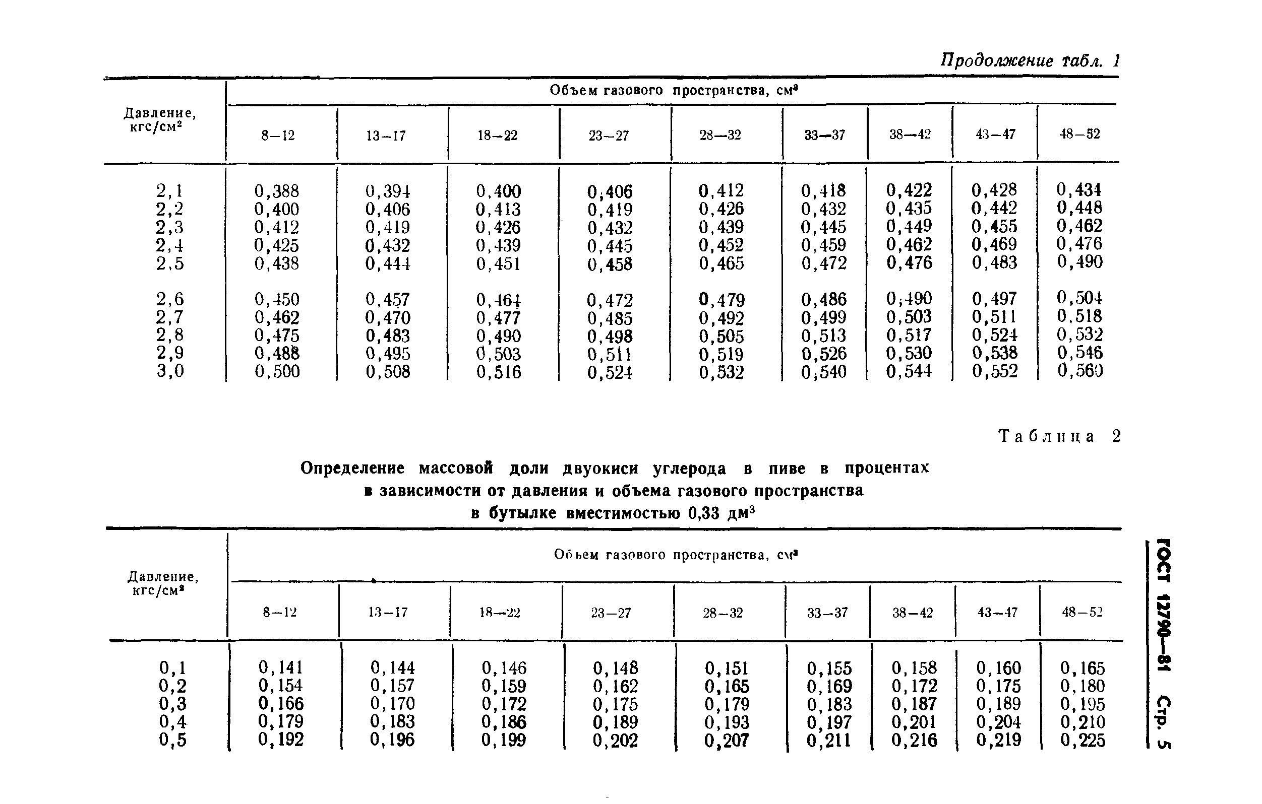 ГОСТ 12790-81