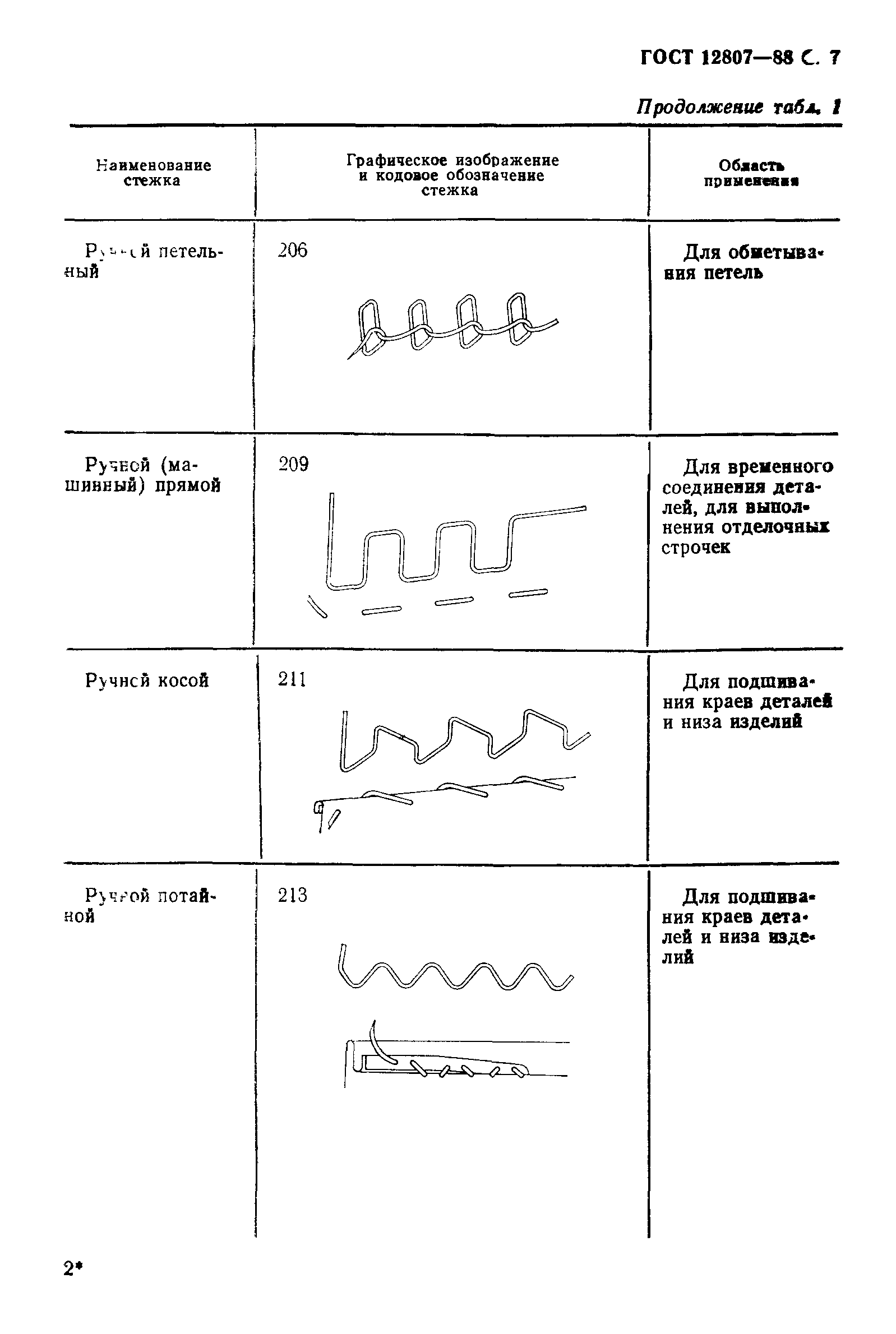 ГОСТ 12807-88