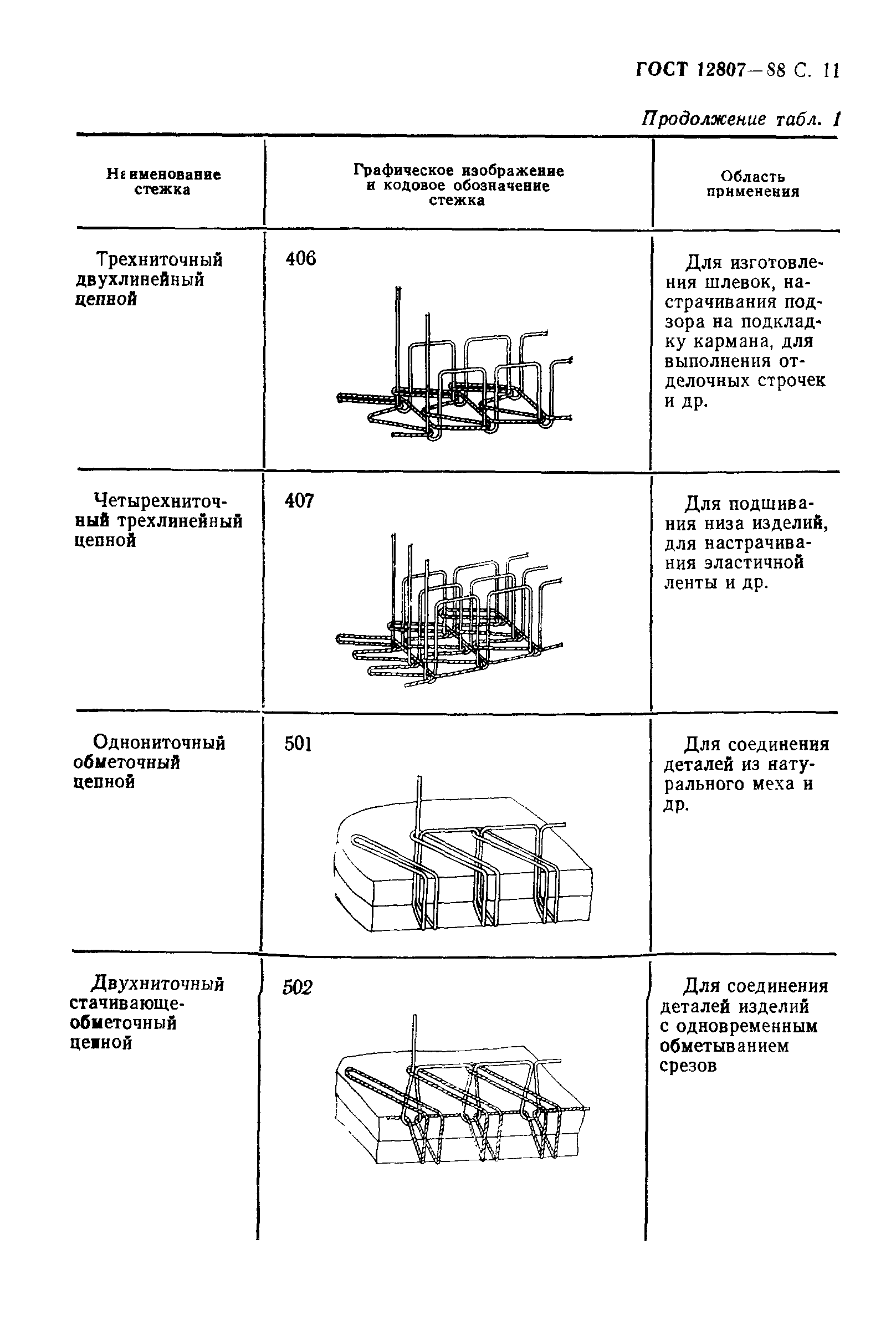 ГОСТ 12807-88