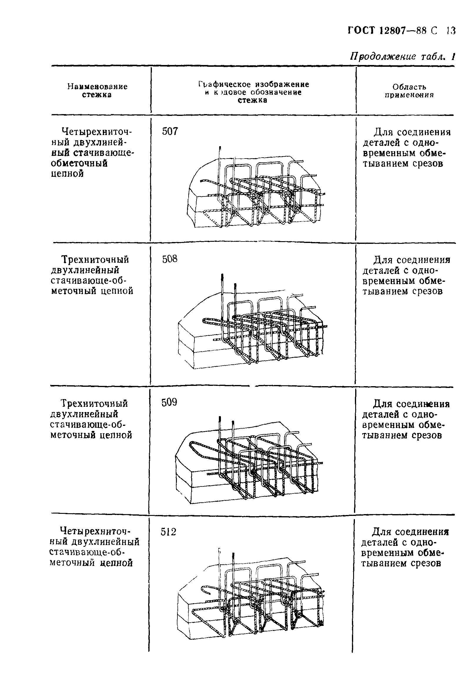 ГОСТ 12807-88