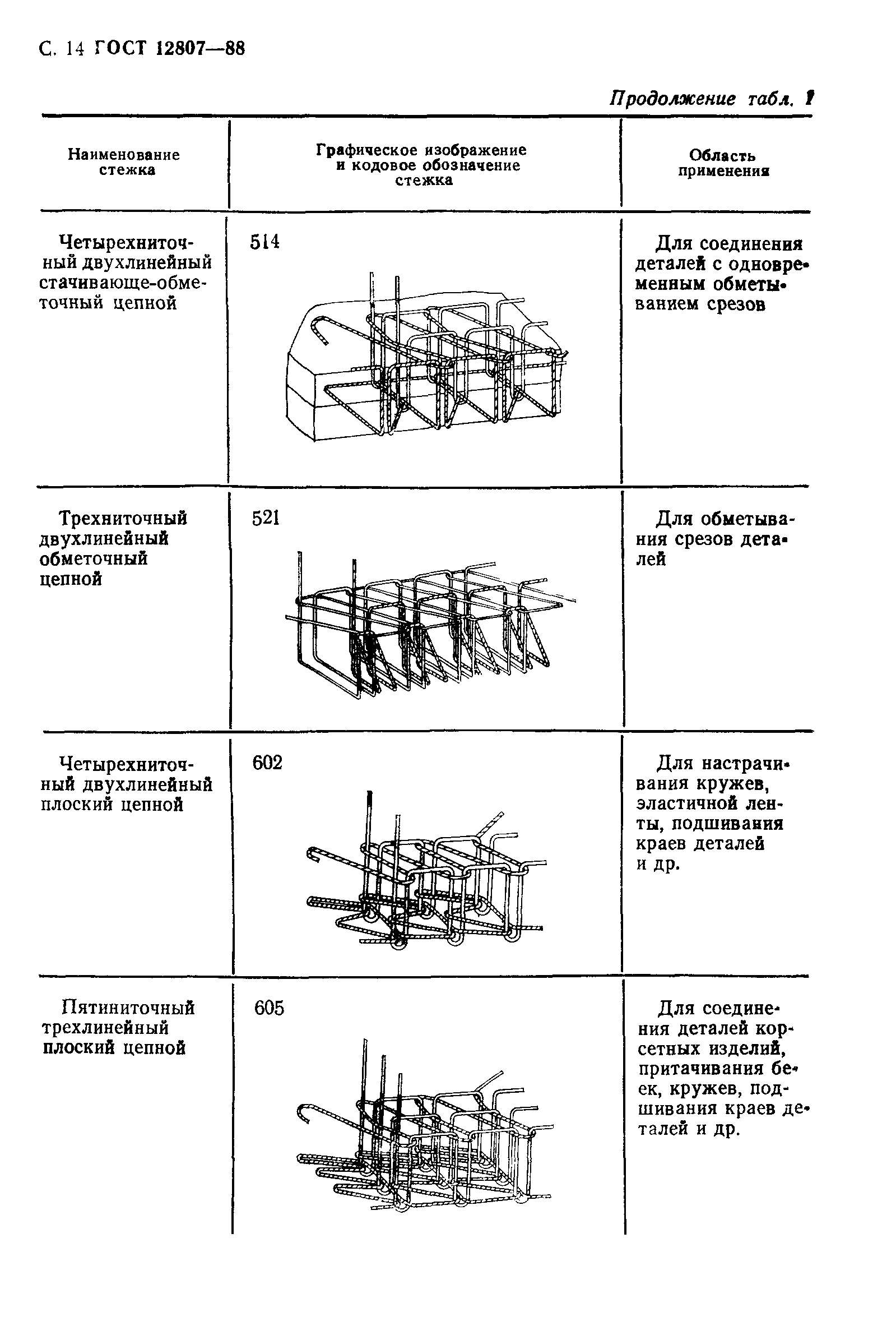 ГОСТ 12807-88