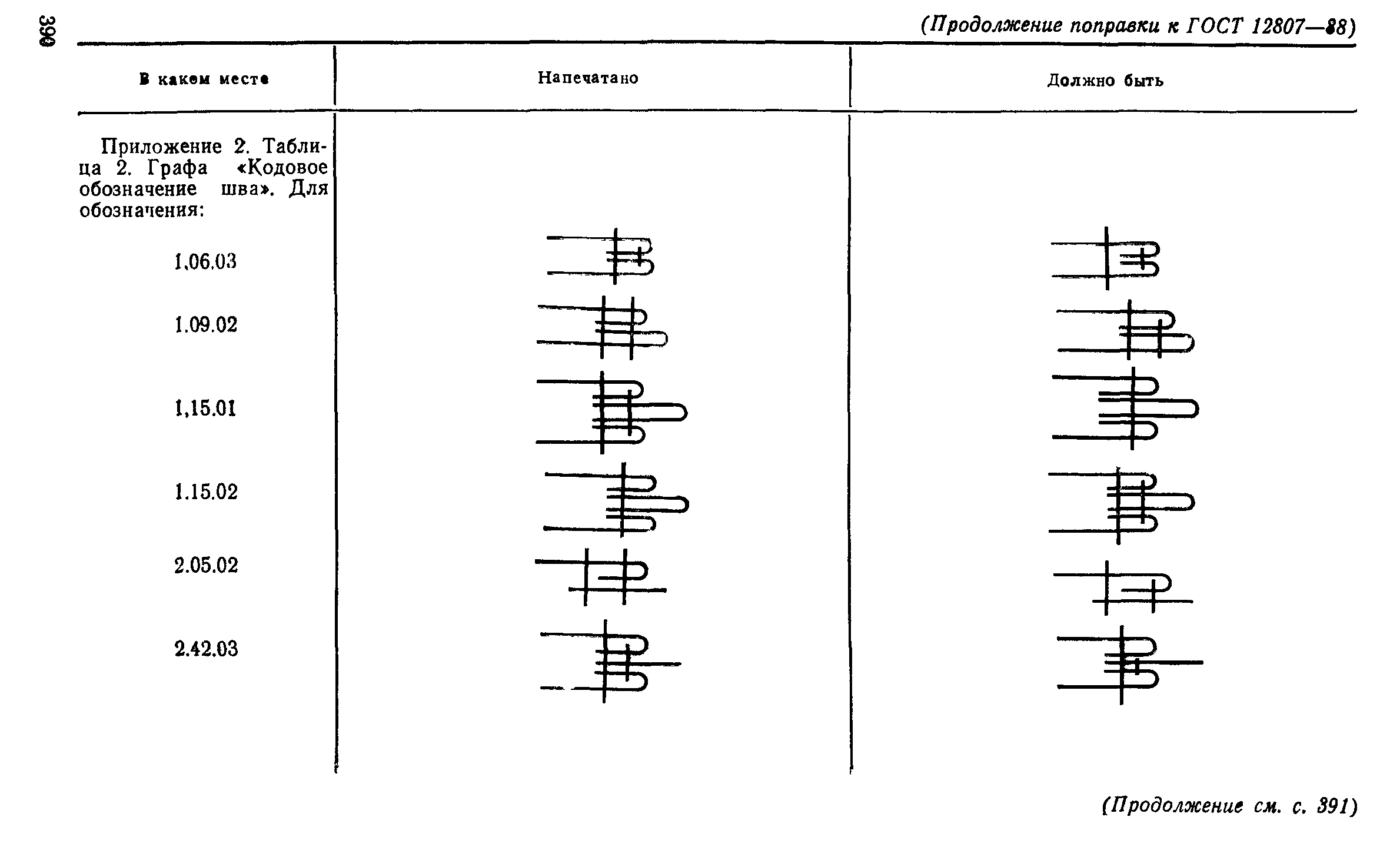 ГОСТ 12807-88