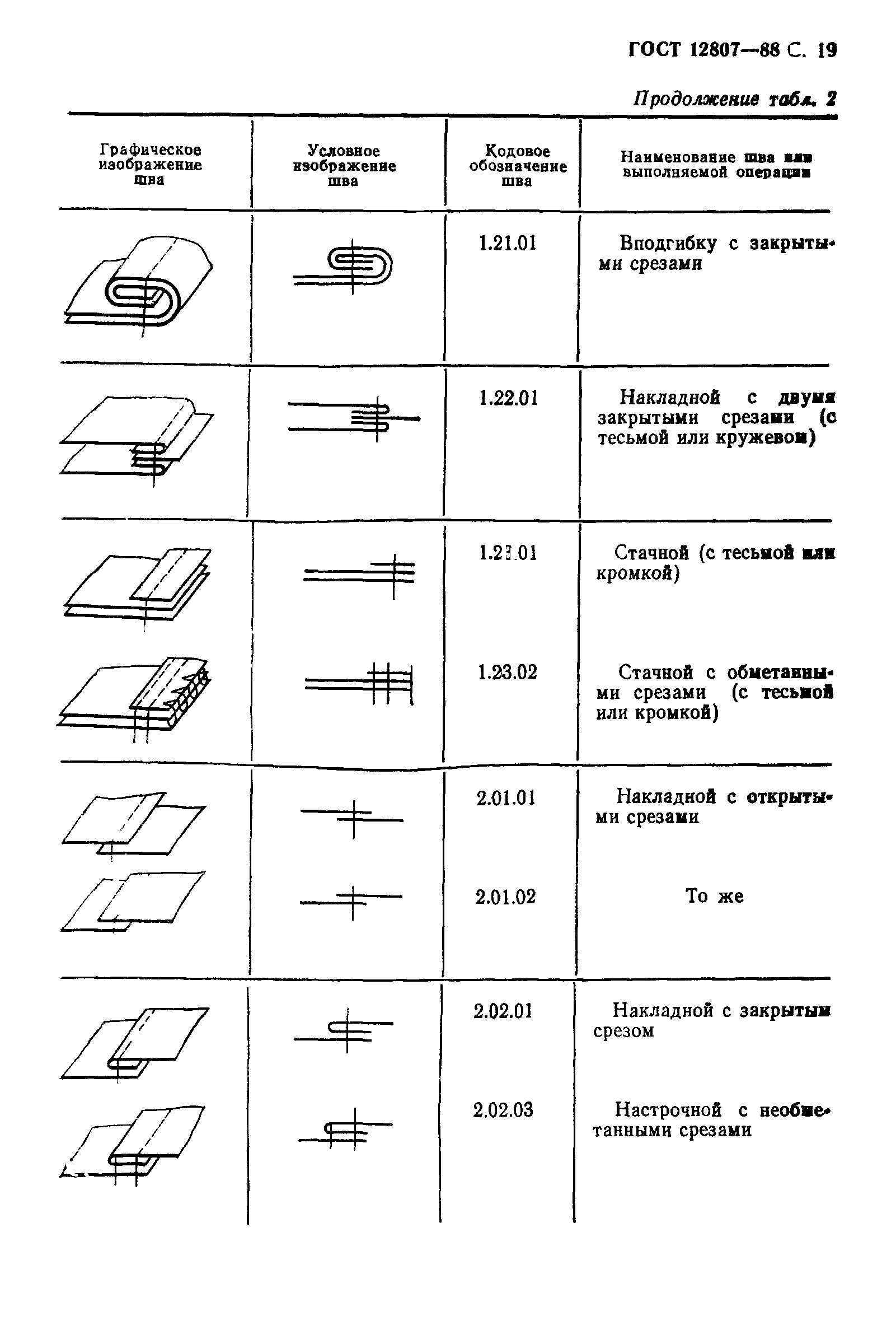 ГОСТ 12807-88