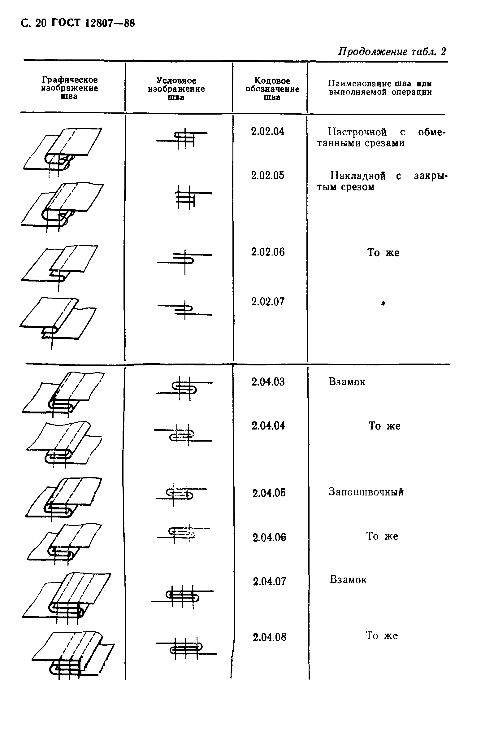 ГОСТ 12807-88