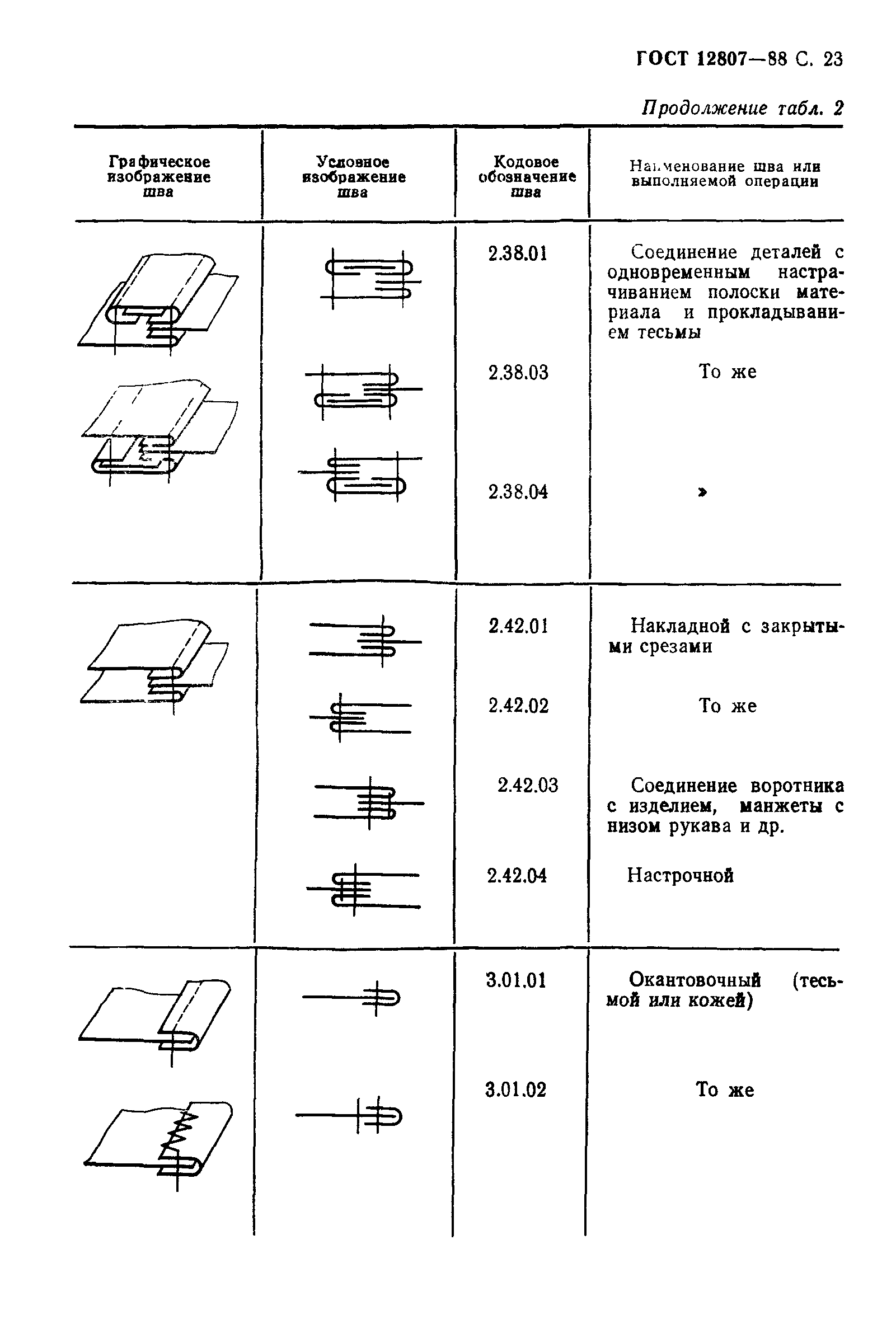 ГОСТ 12807-88