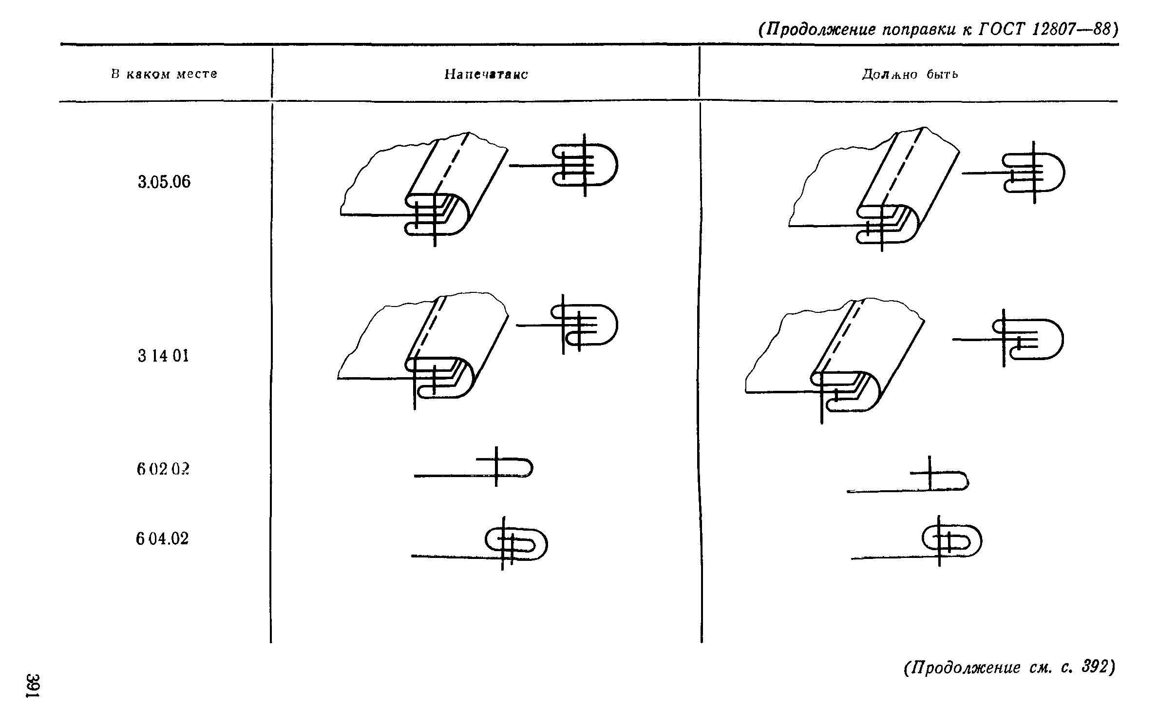 ГОСТ 12807-88