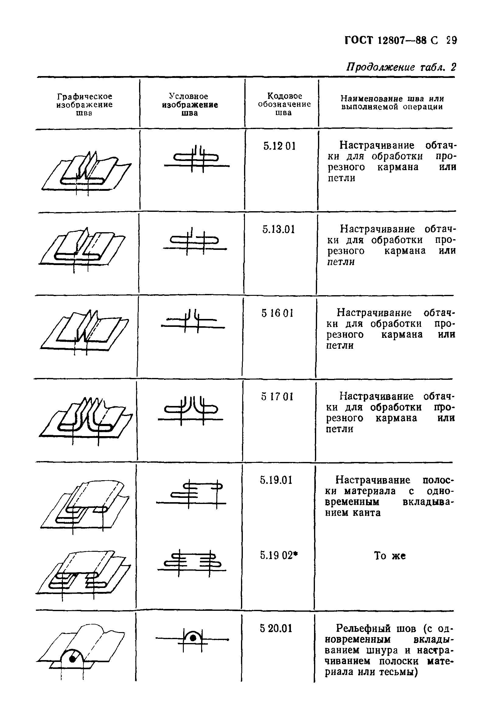 ГОСТ 12807-88