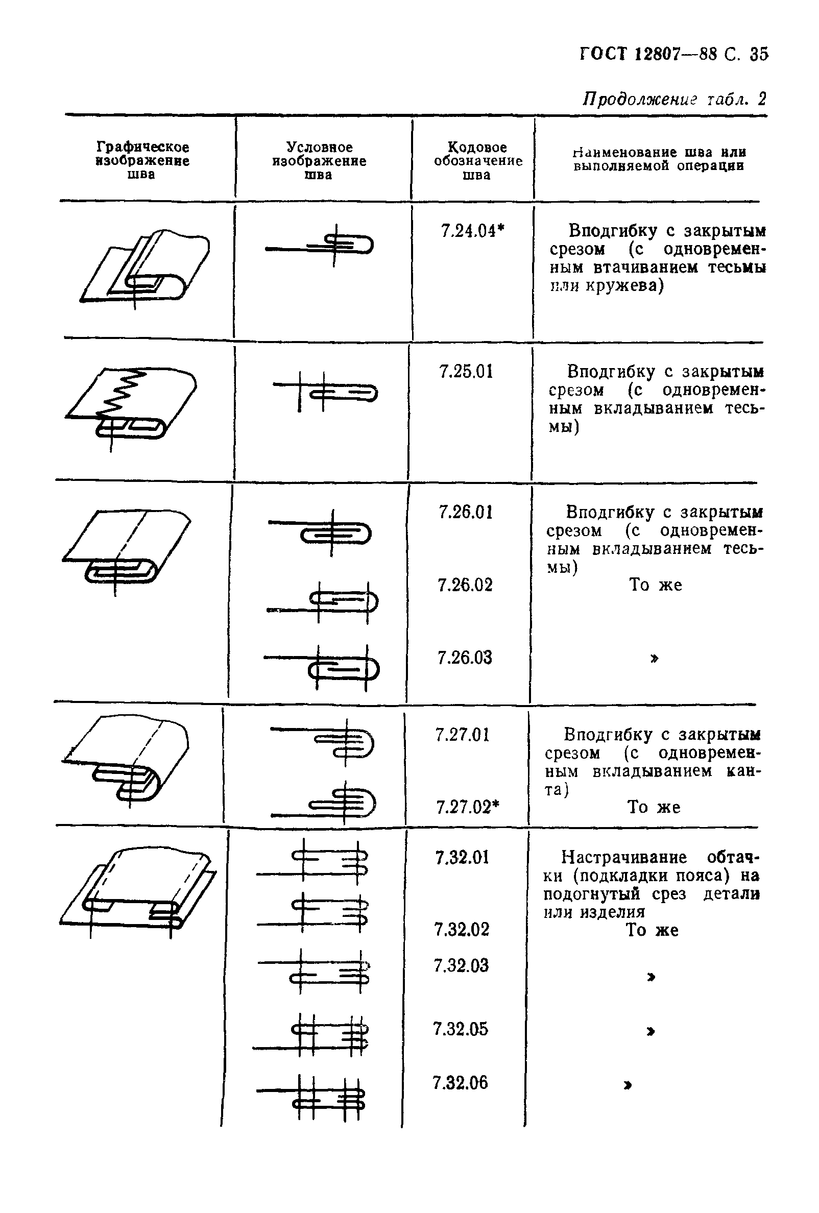 ГОСТ 12807-88