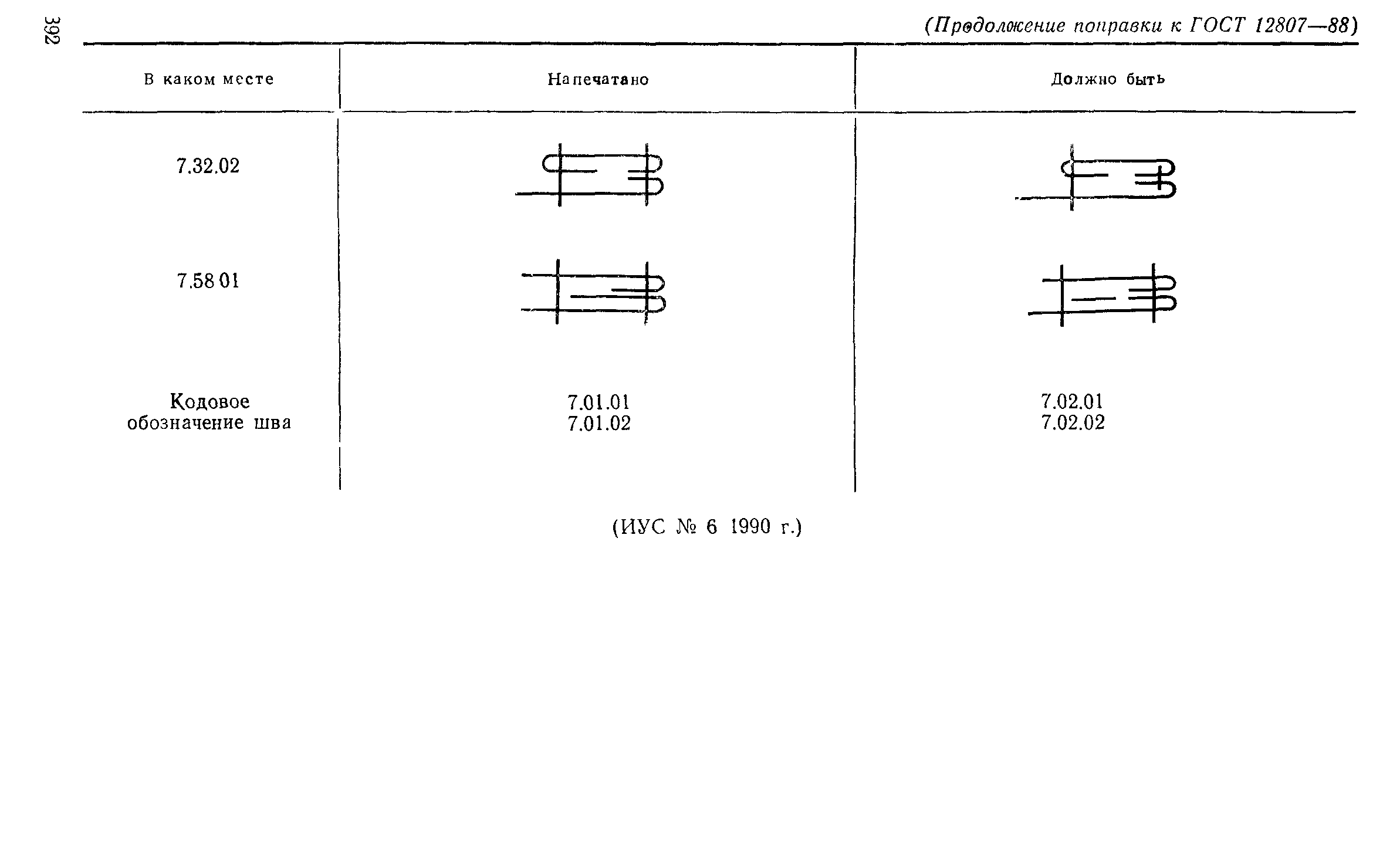 ГОСТ 12807-88