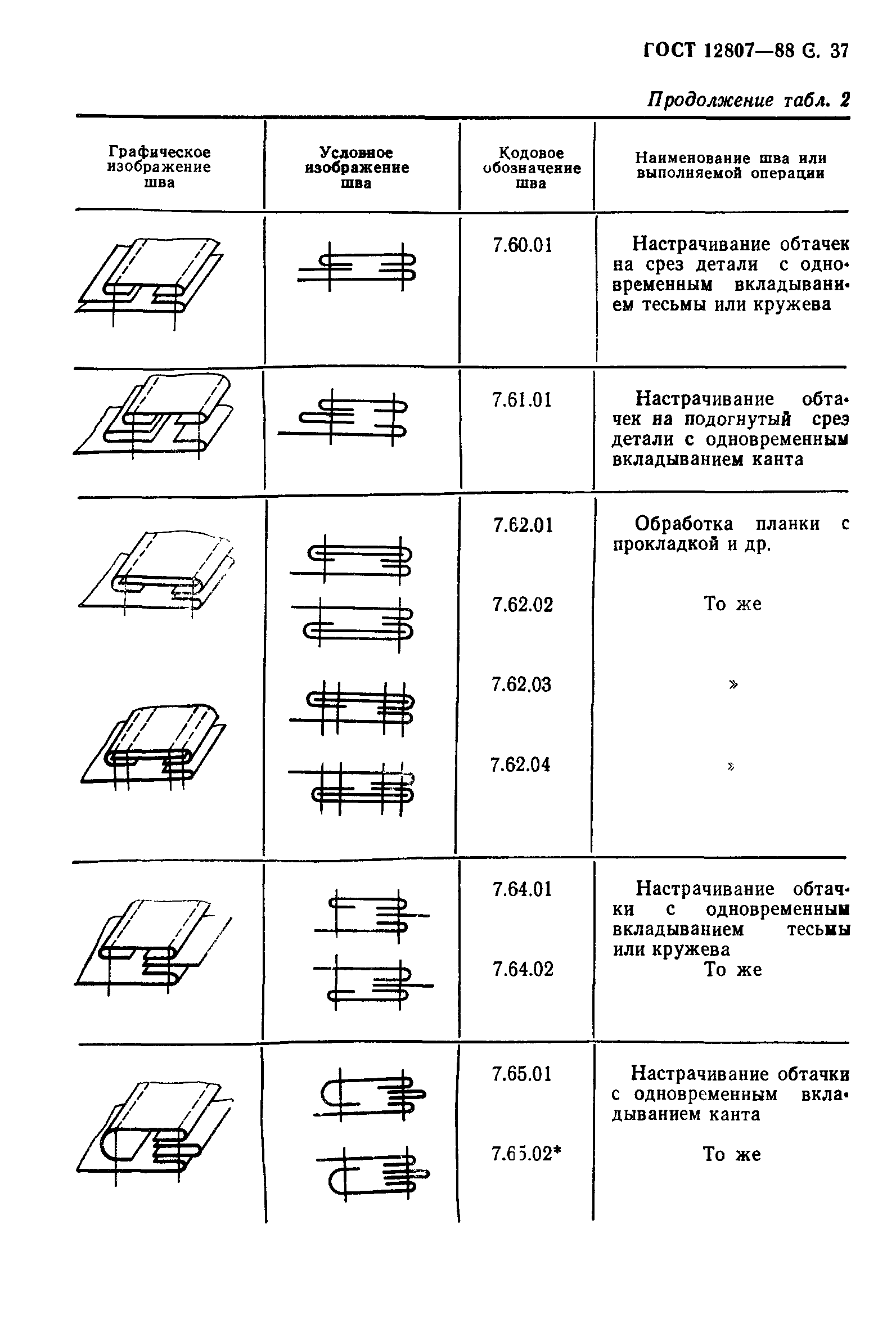 ГОСТ 12807-88