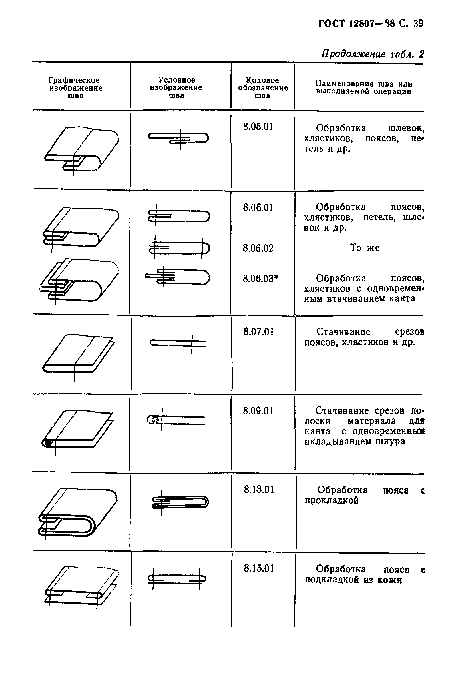 ГОСТ 12807-88