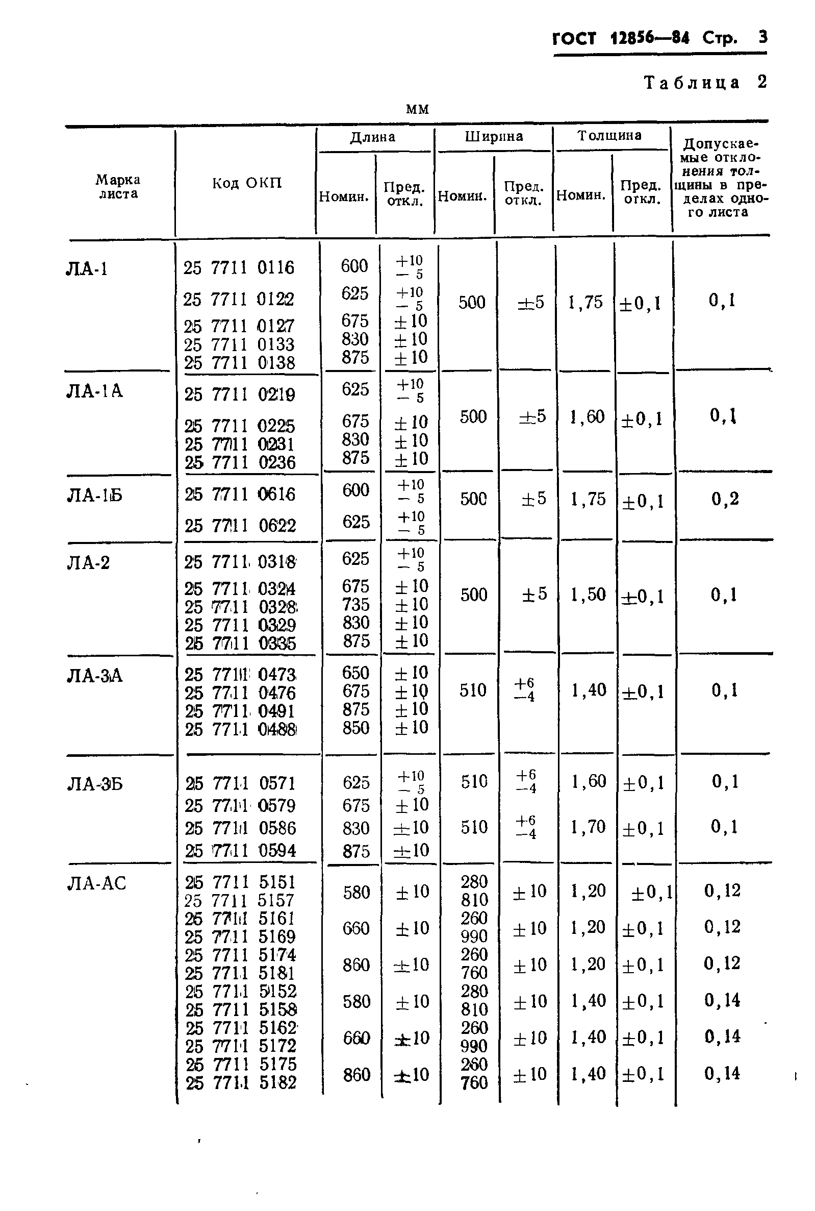 ГОСТ 12856-84