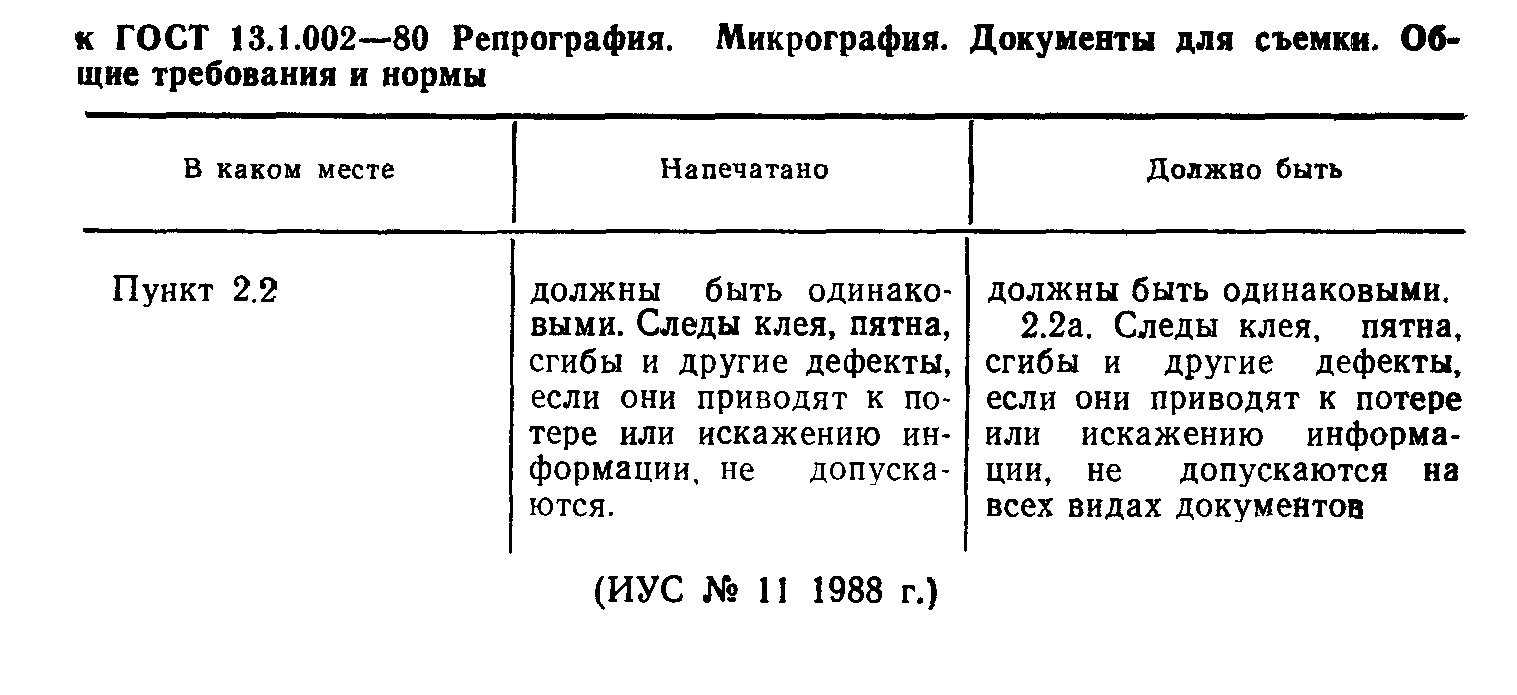 ГОСТ 13.1.002-80