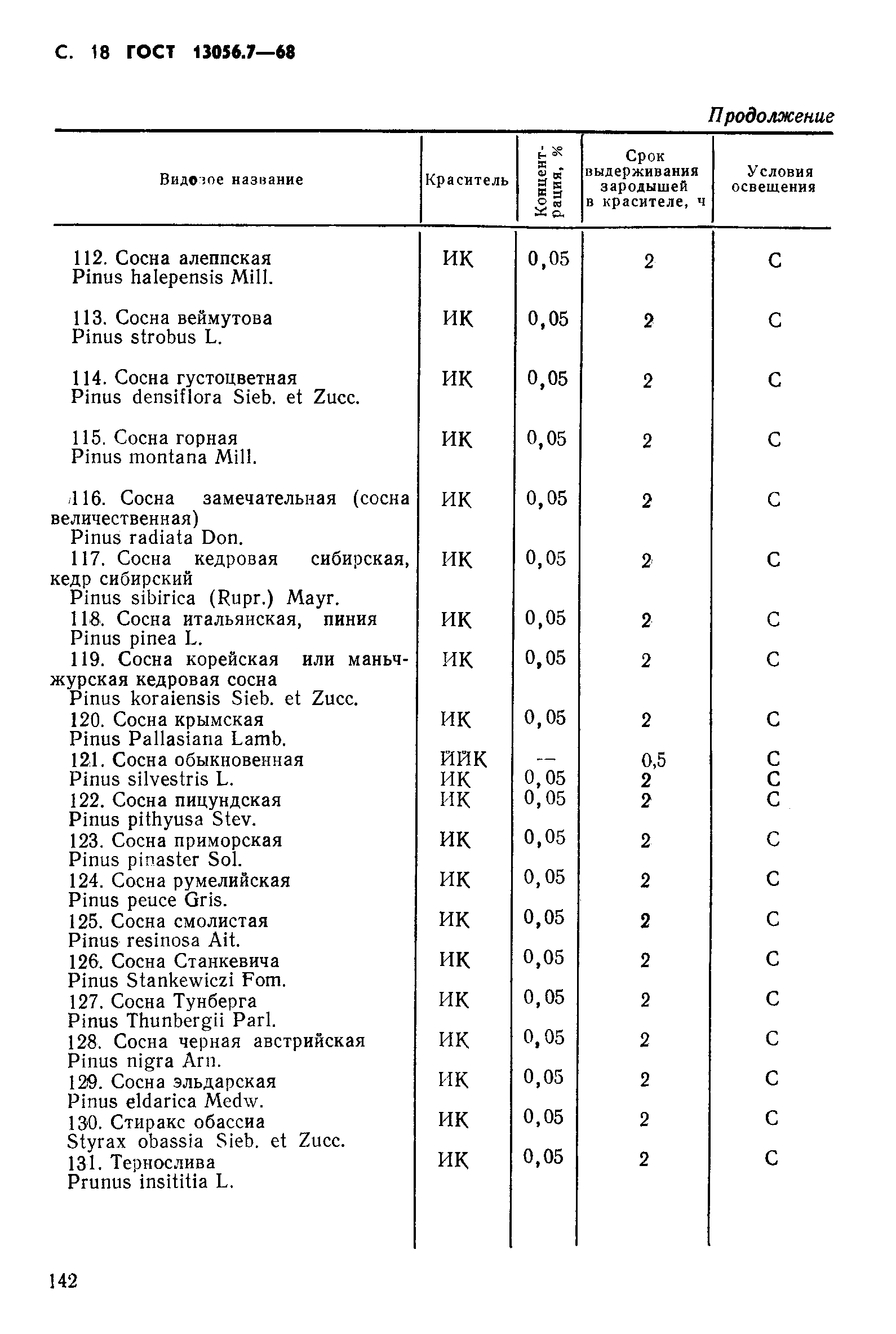 ГОСТ 13056.7-68