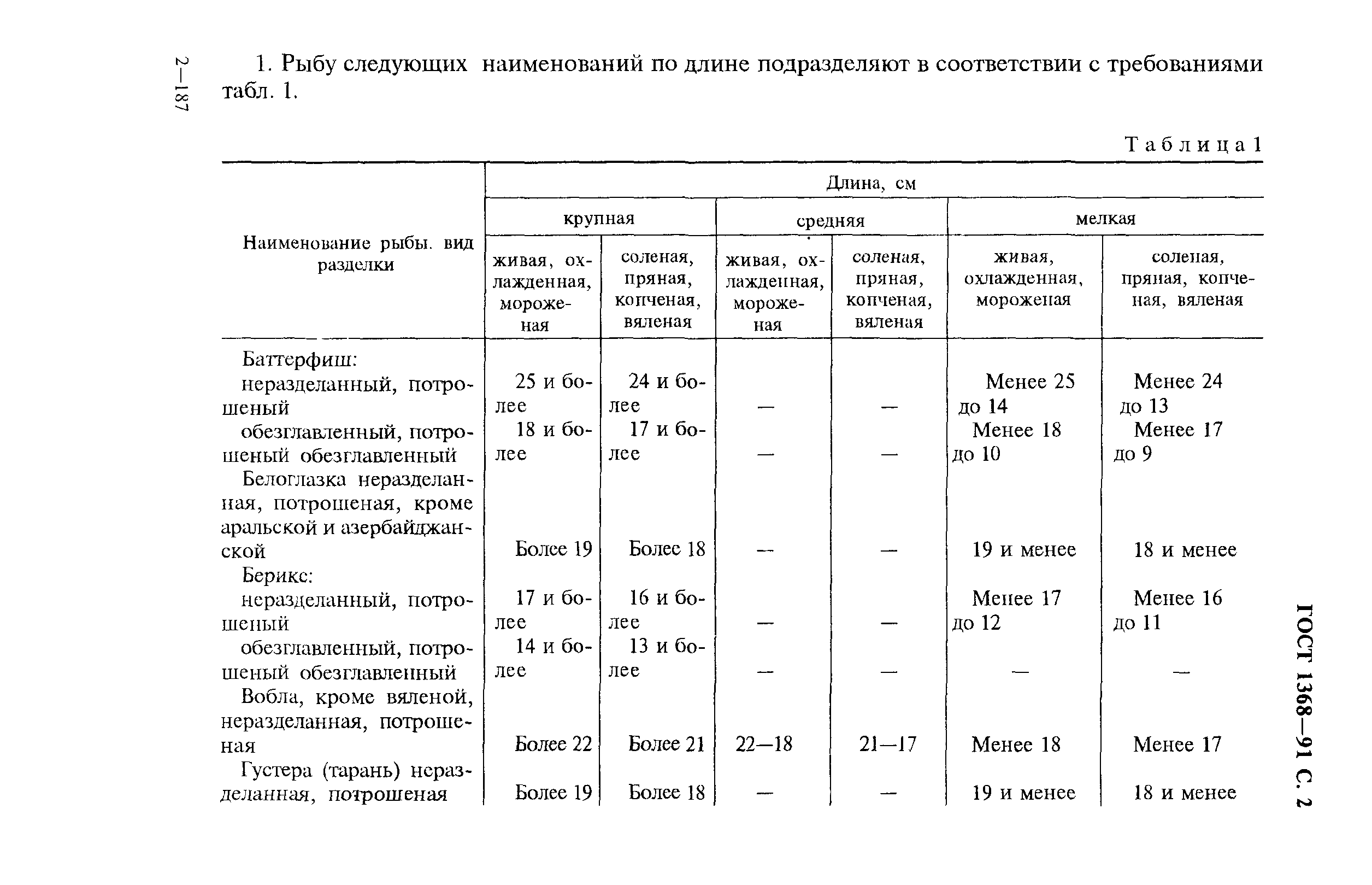 ГОСТ 1368-91