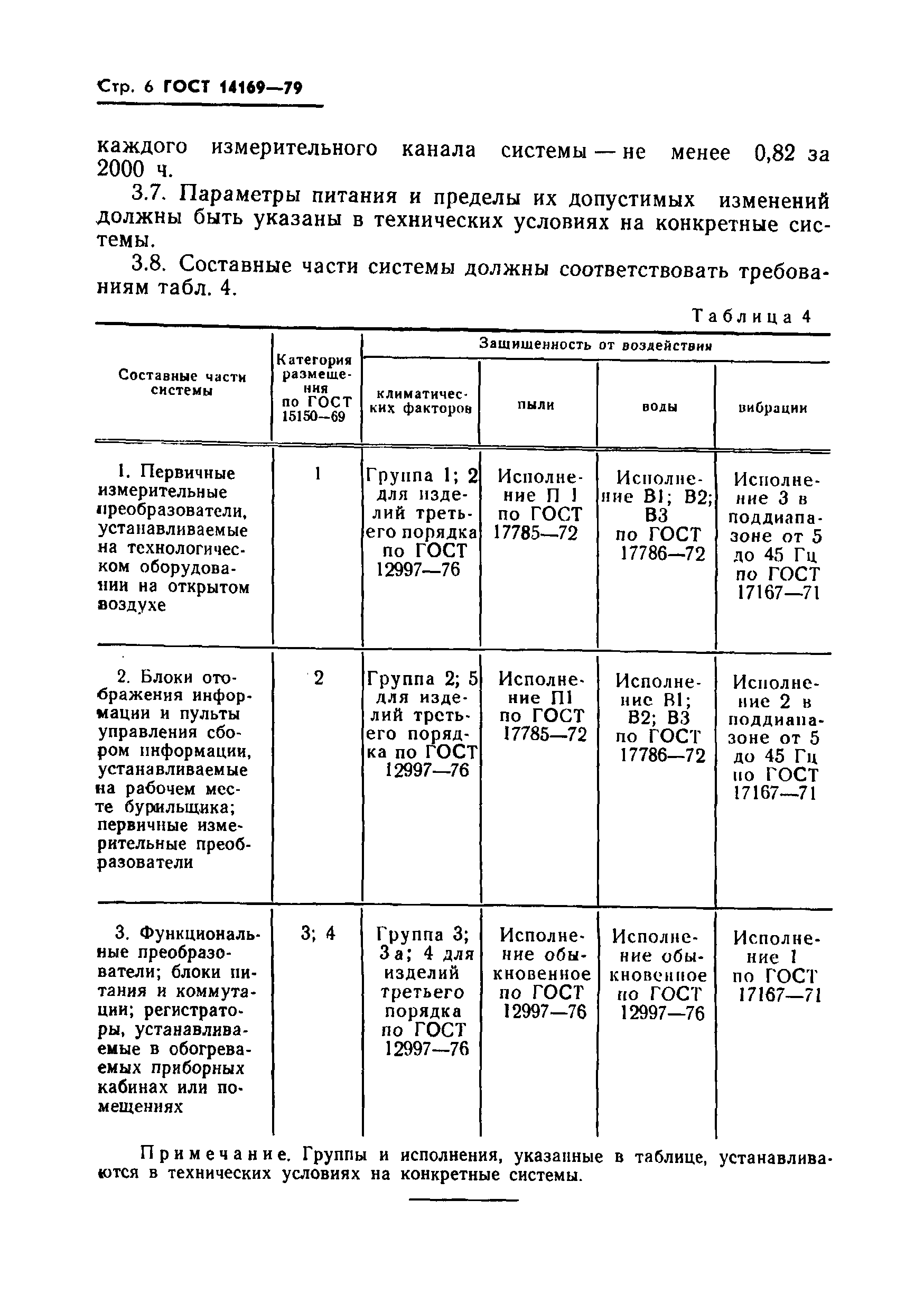 ГОСТ 14169-79