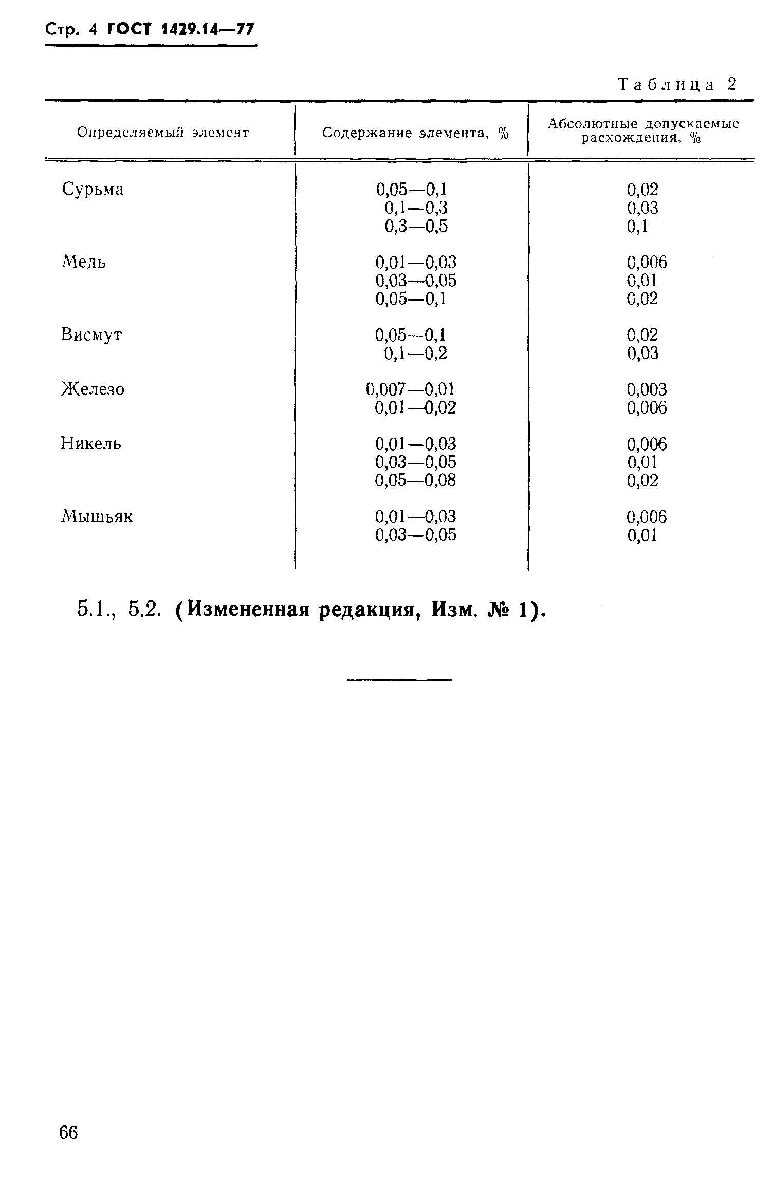 ГОСТ 1429.14-77