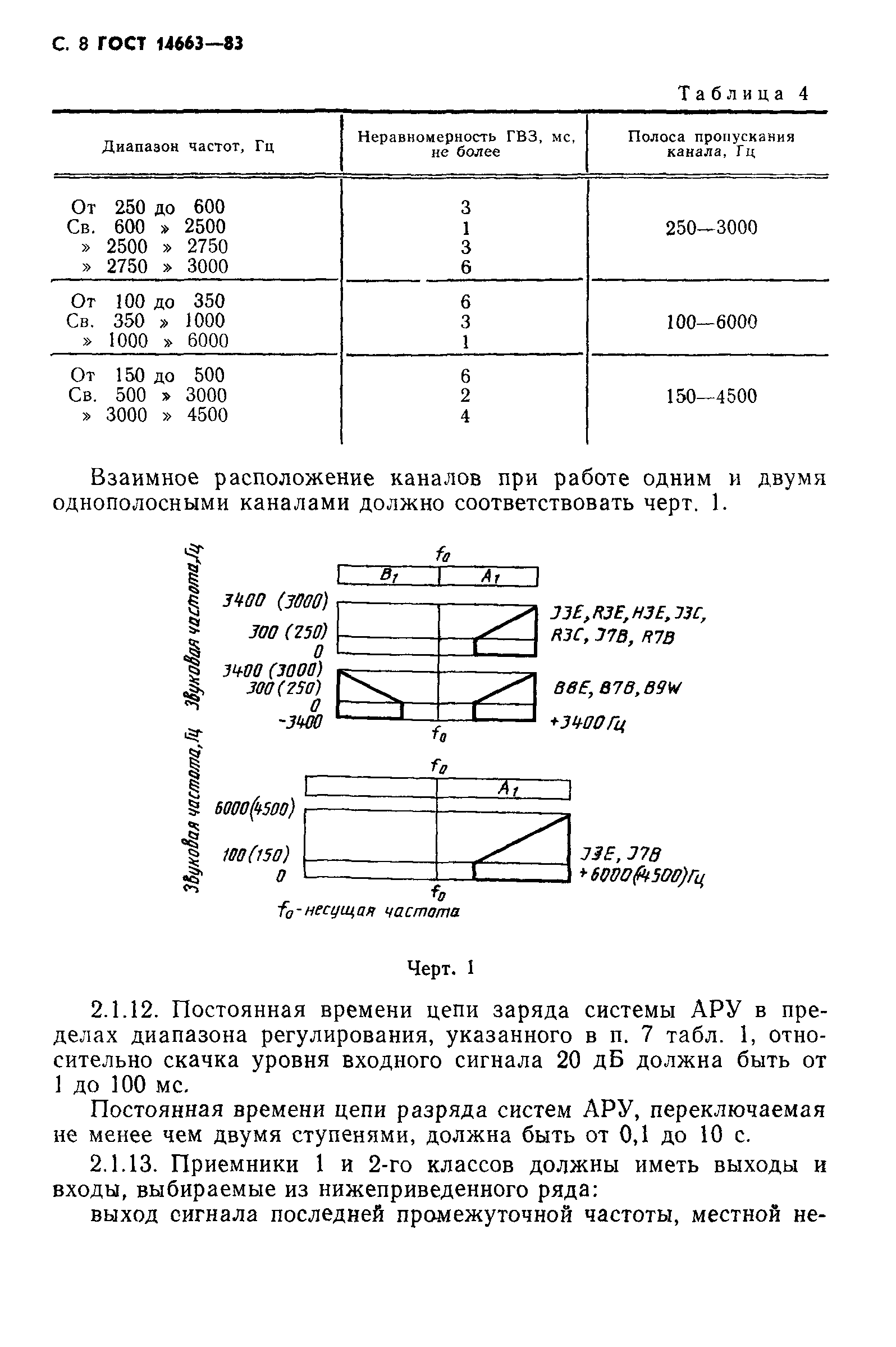 ГОСТ 14663-83