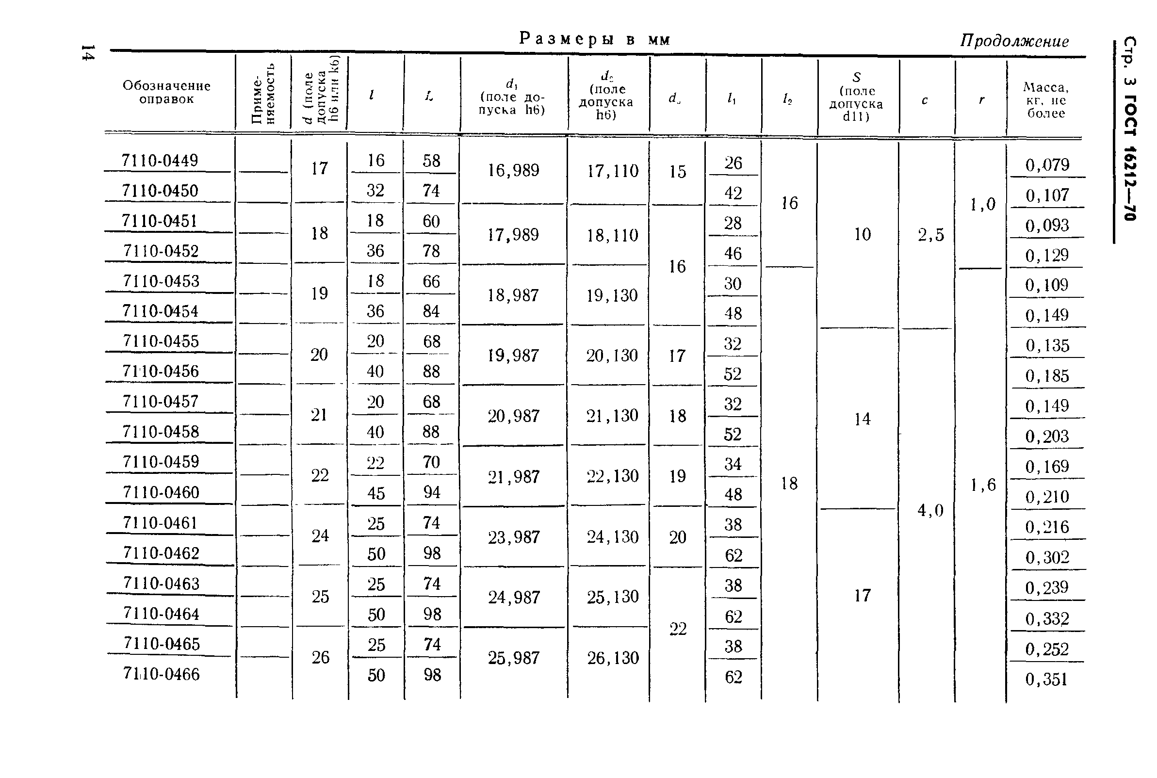 ГОСТ 16212-70