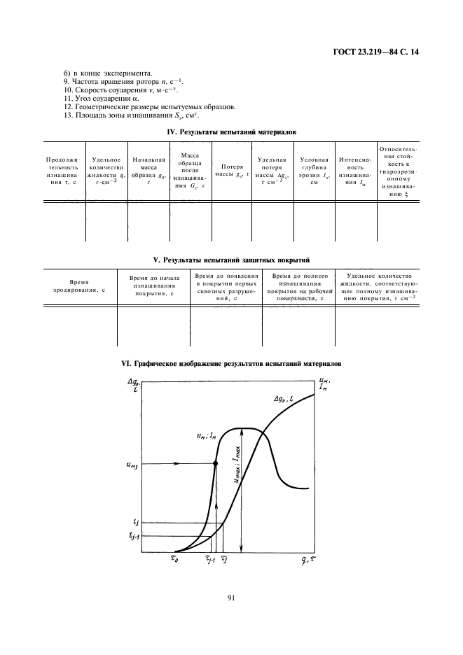 ГОСТ 23.219-84