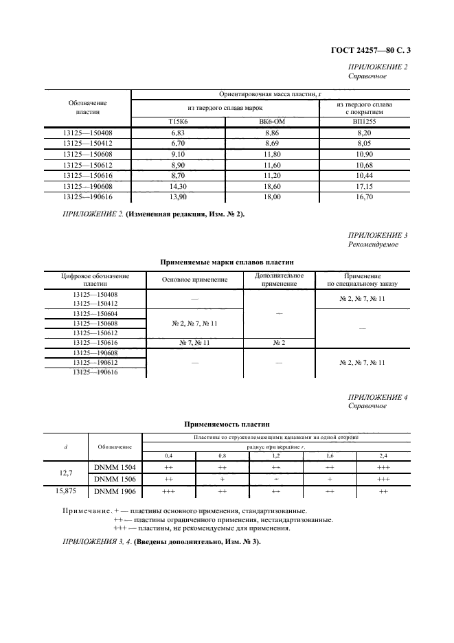 ГОСТ 24257-80