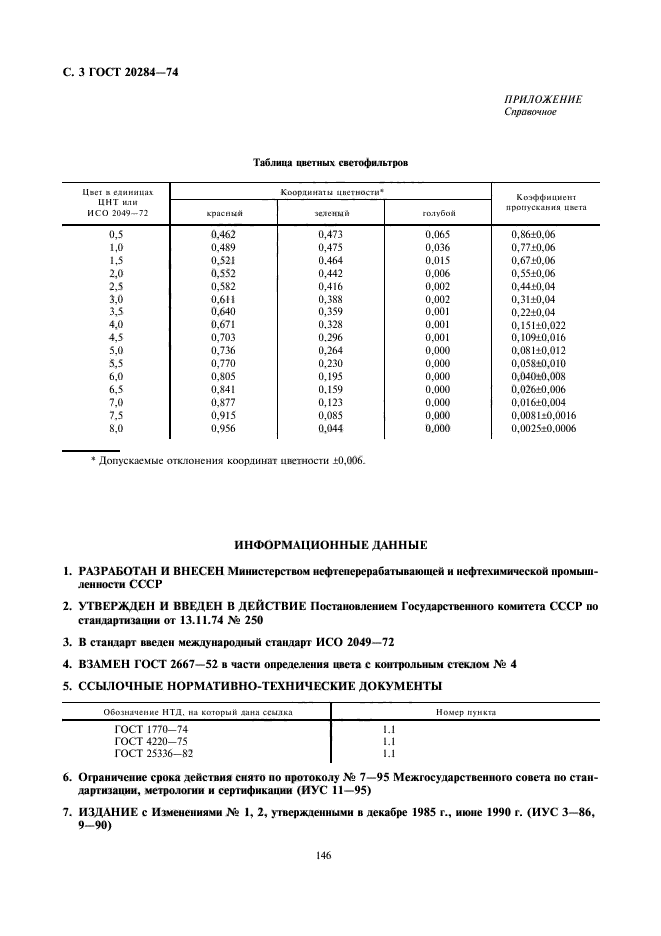 ГОСТ 20284-74